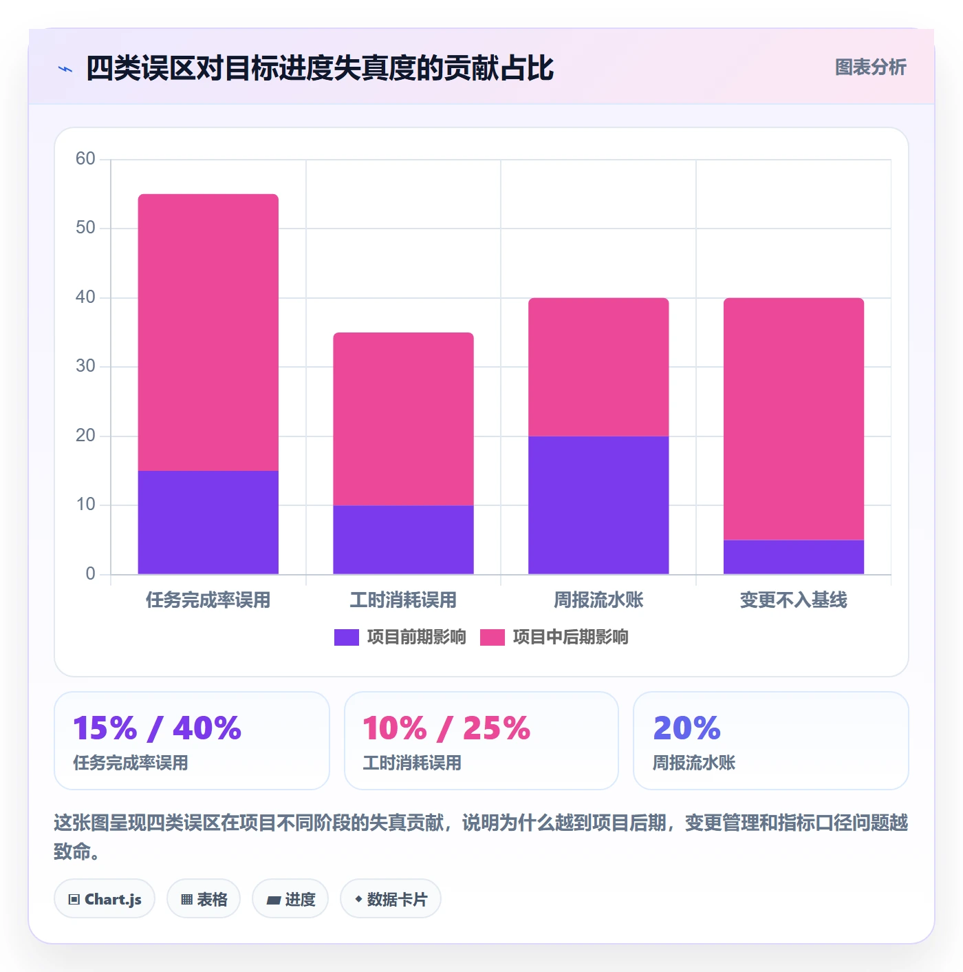 项目目标如何做好目标进度?项目经理实操方法与操作步骤