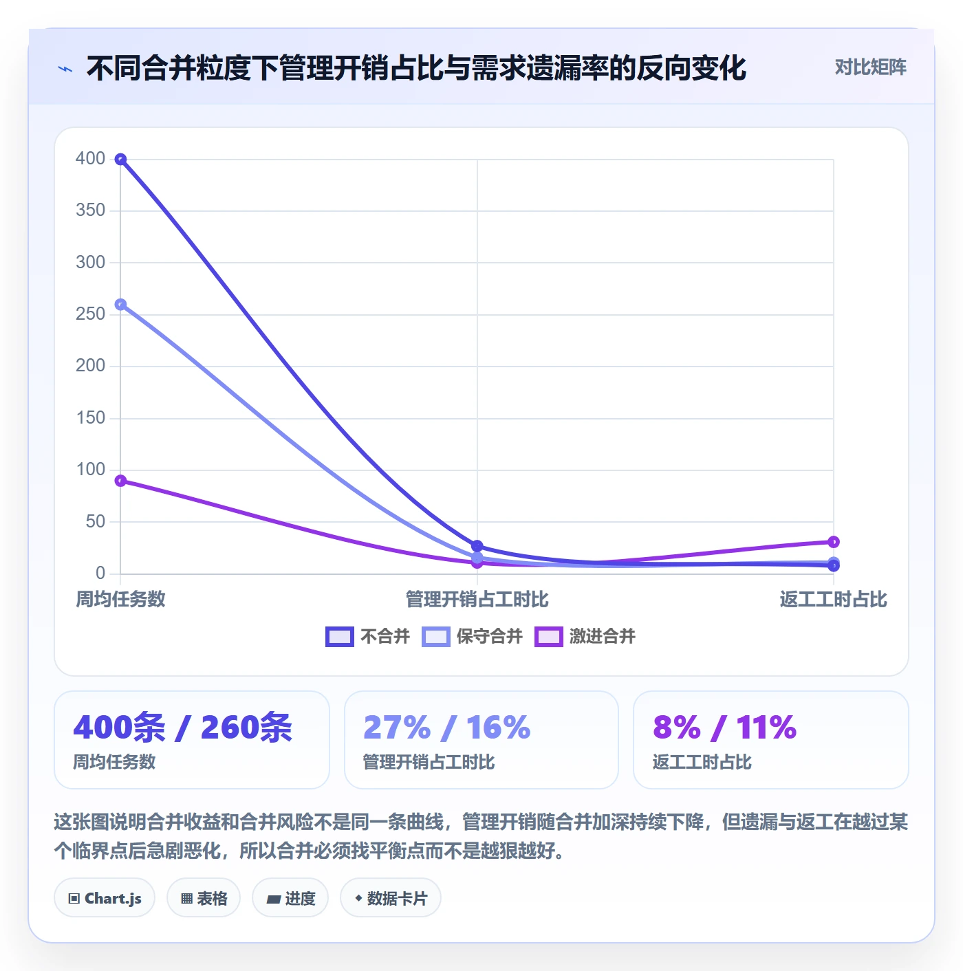 任务合并实操方法：实施团队提升任务管理效率的落地方案方法与模板