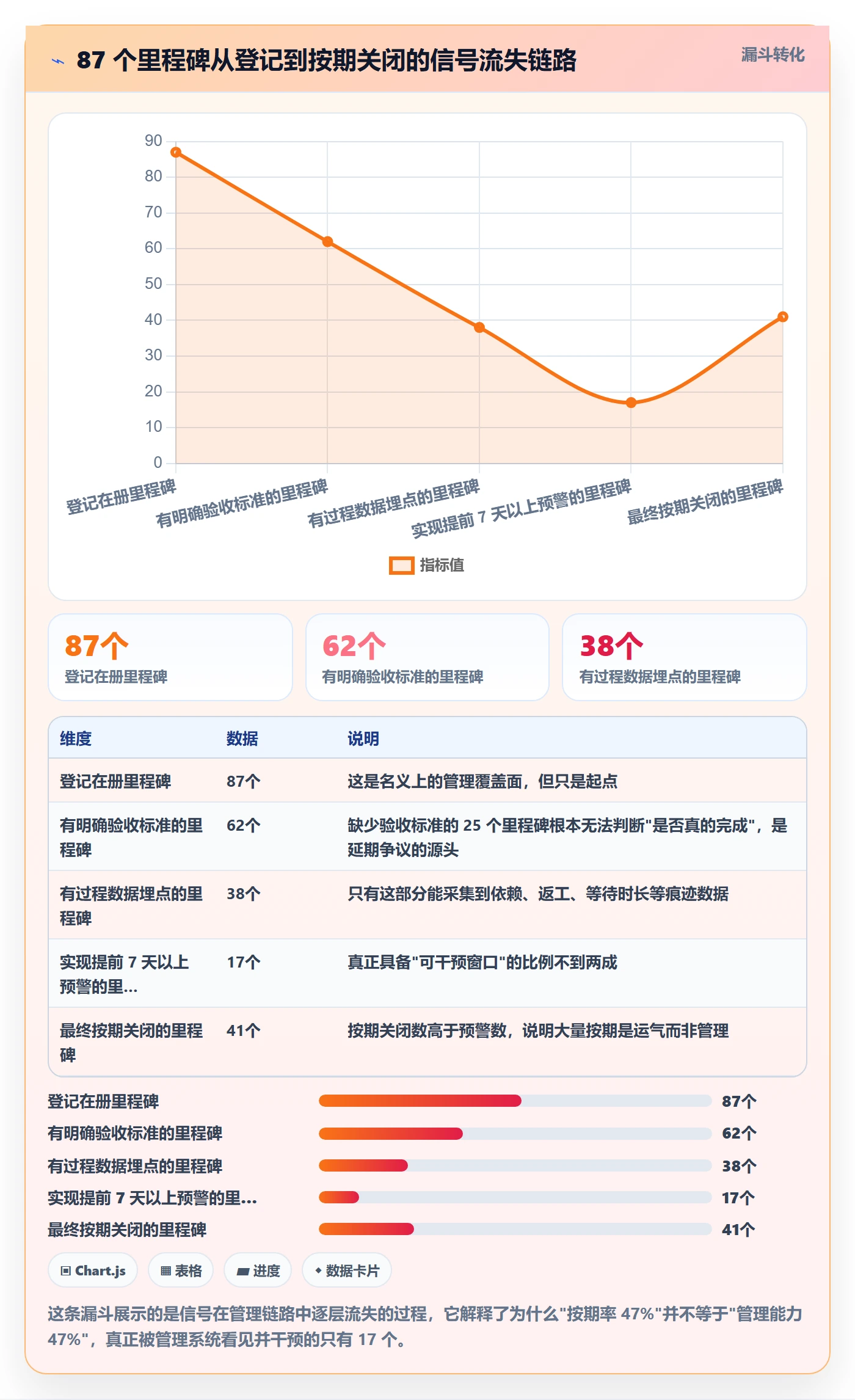 节点延期实操方法：企业管理者提升里程碑效率的数据分析方法与模板