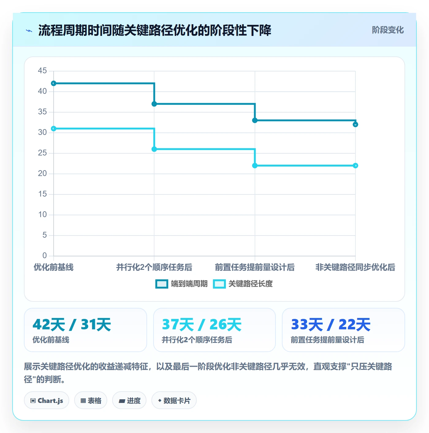 SF流程与规范:企业管理者任务依赖制度设计关键指标