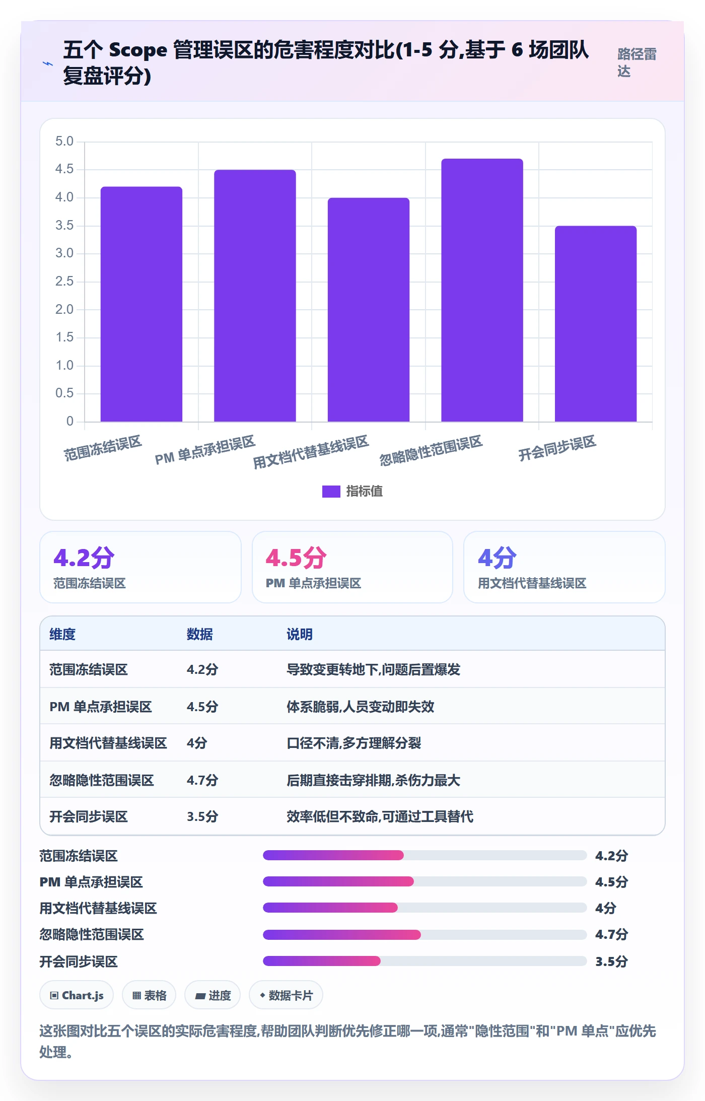 Scope管理方法大全:研发团队项目范围协同管理落地清单