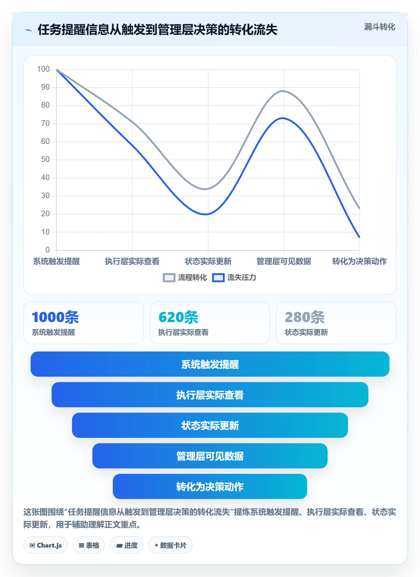 任务提醒提前提醒教程：管理层数据分析，避坑指南