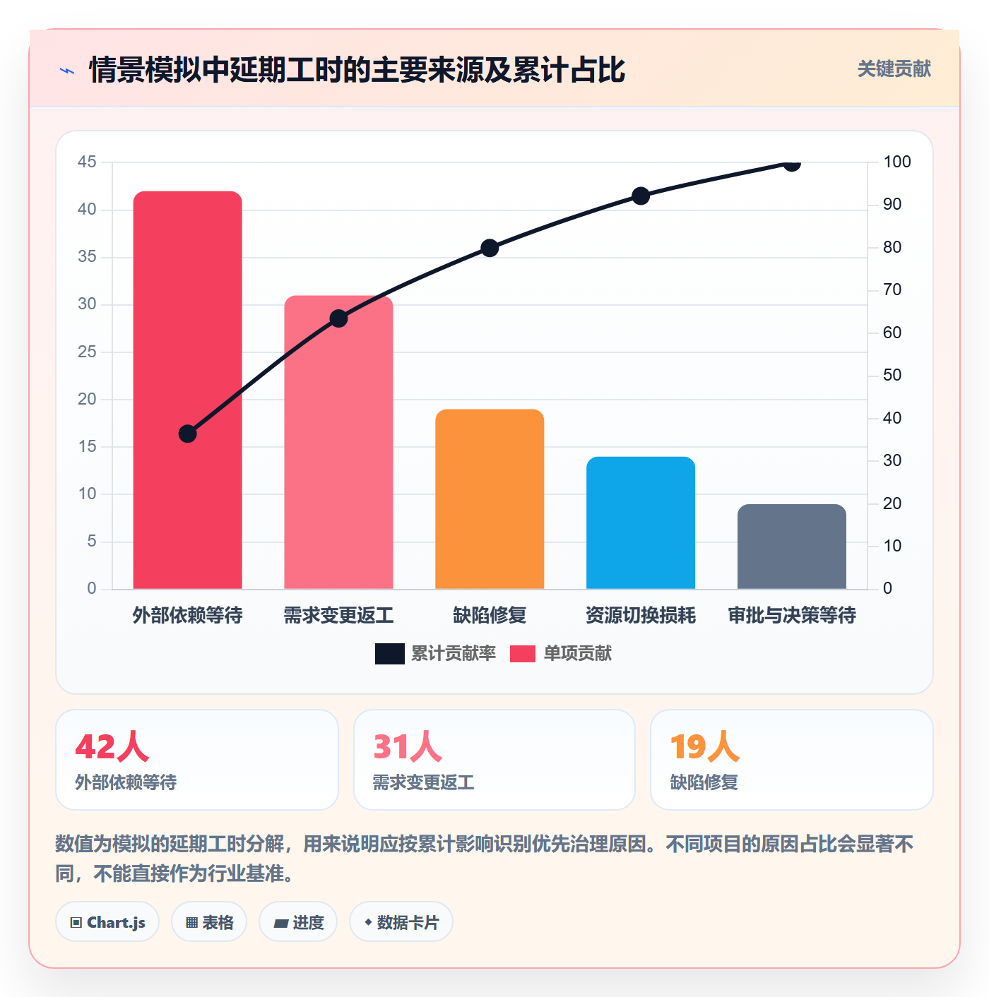 延期分析管理方法大全：管理层延期管理风险控制落地清单