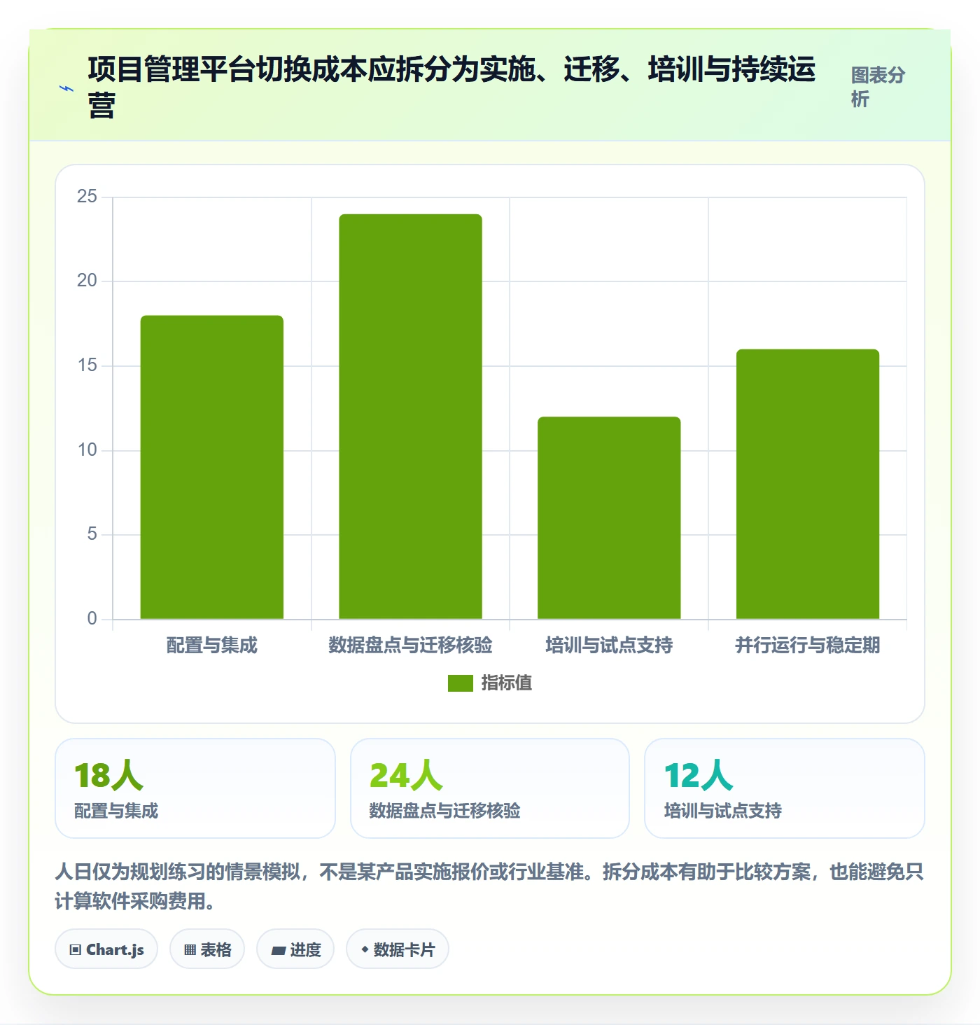 Epic流程与规范:项目成员敏捷项目落地方案关键指标