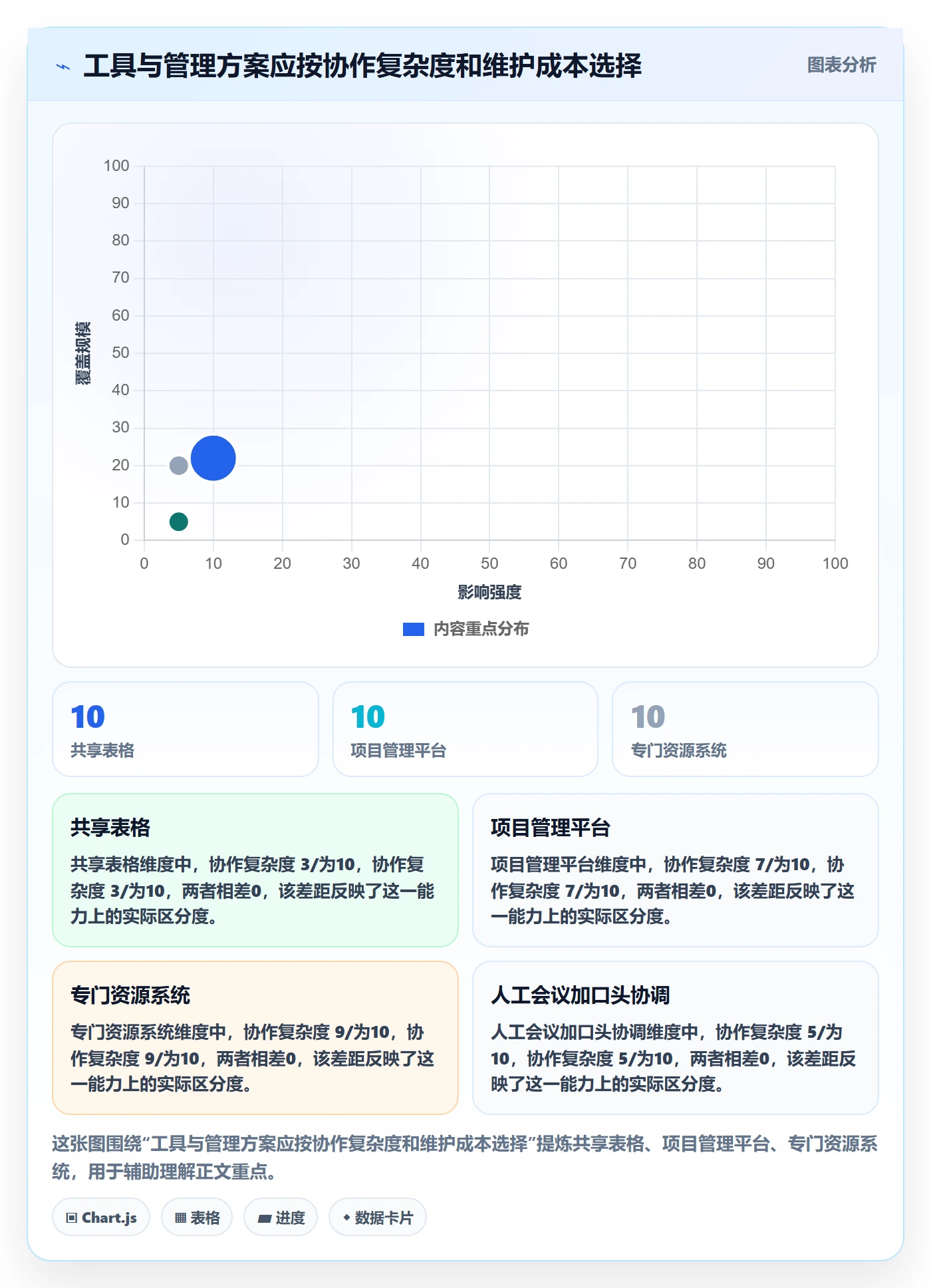 技能怎么做?项目经理效率提升:资源管理从0到1