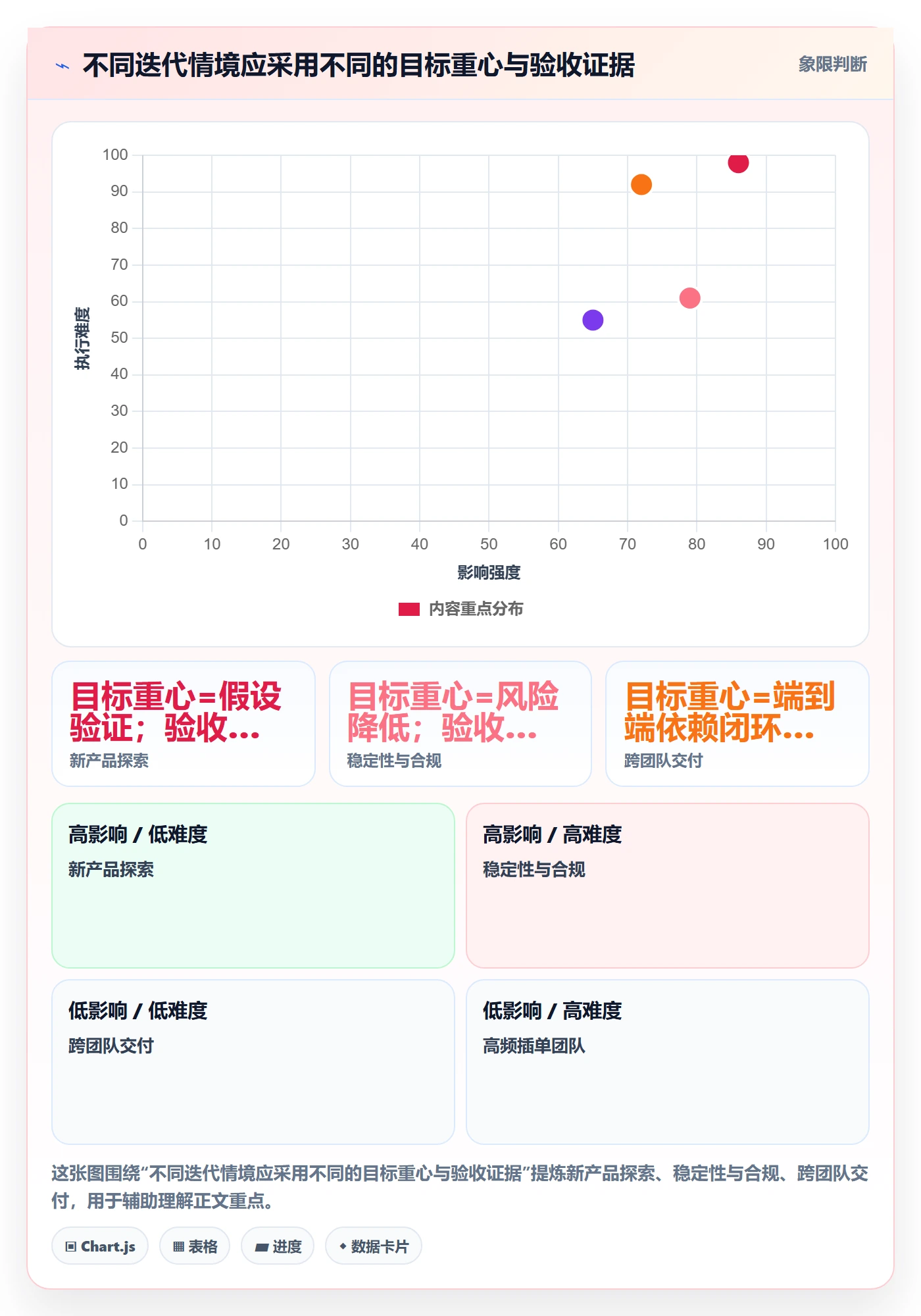迭代管理如何做好迭代目标？PMO实操方法与操作步骤