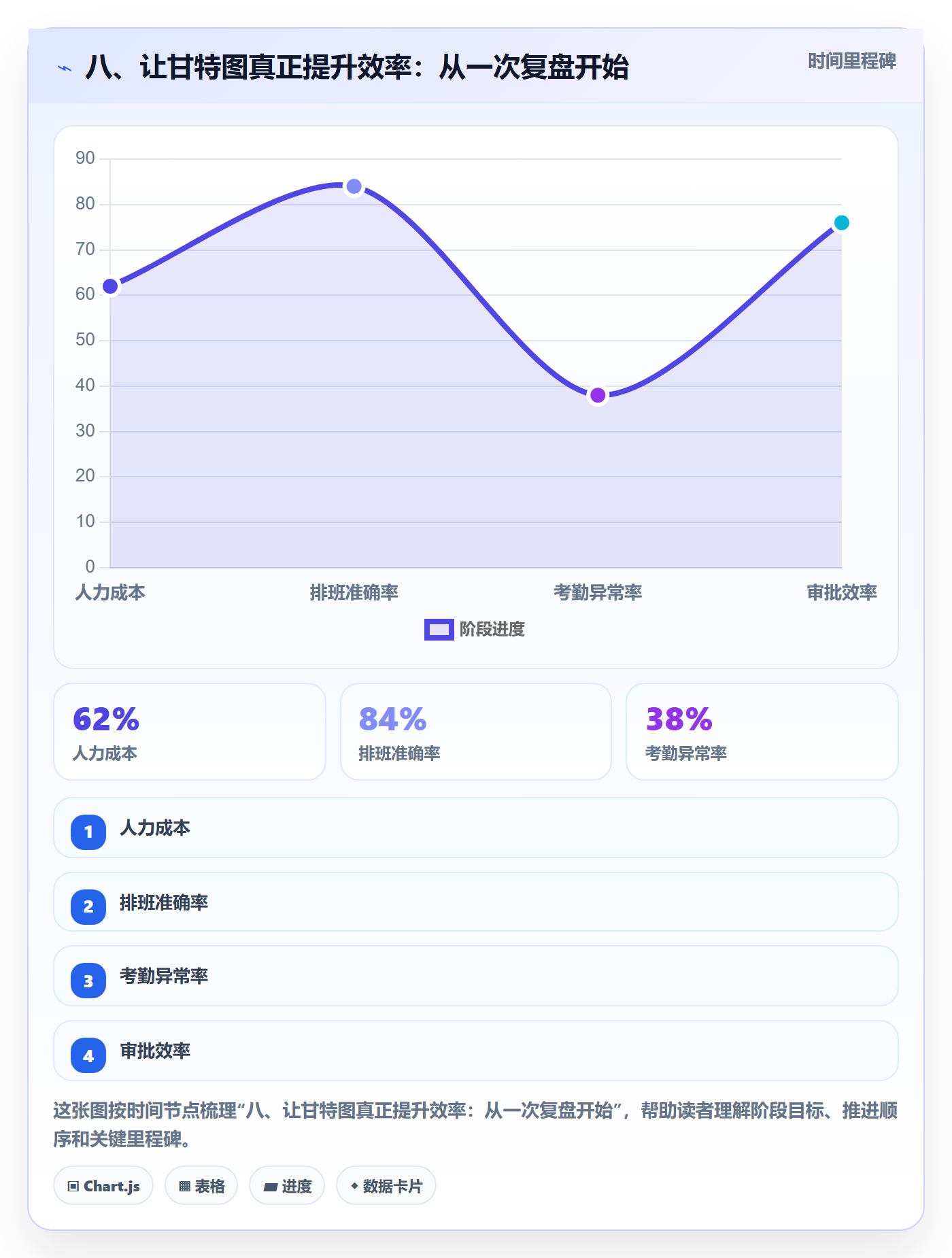 八、让甘特图真正提升效率:从一次复盘开始