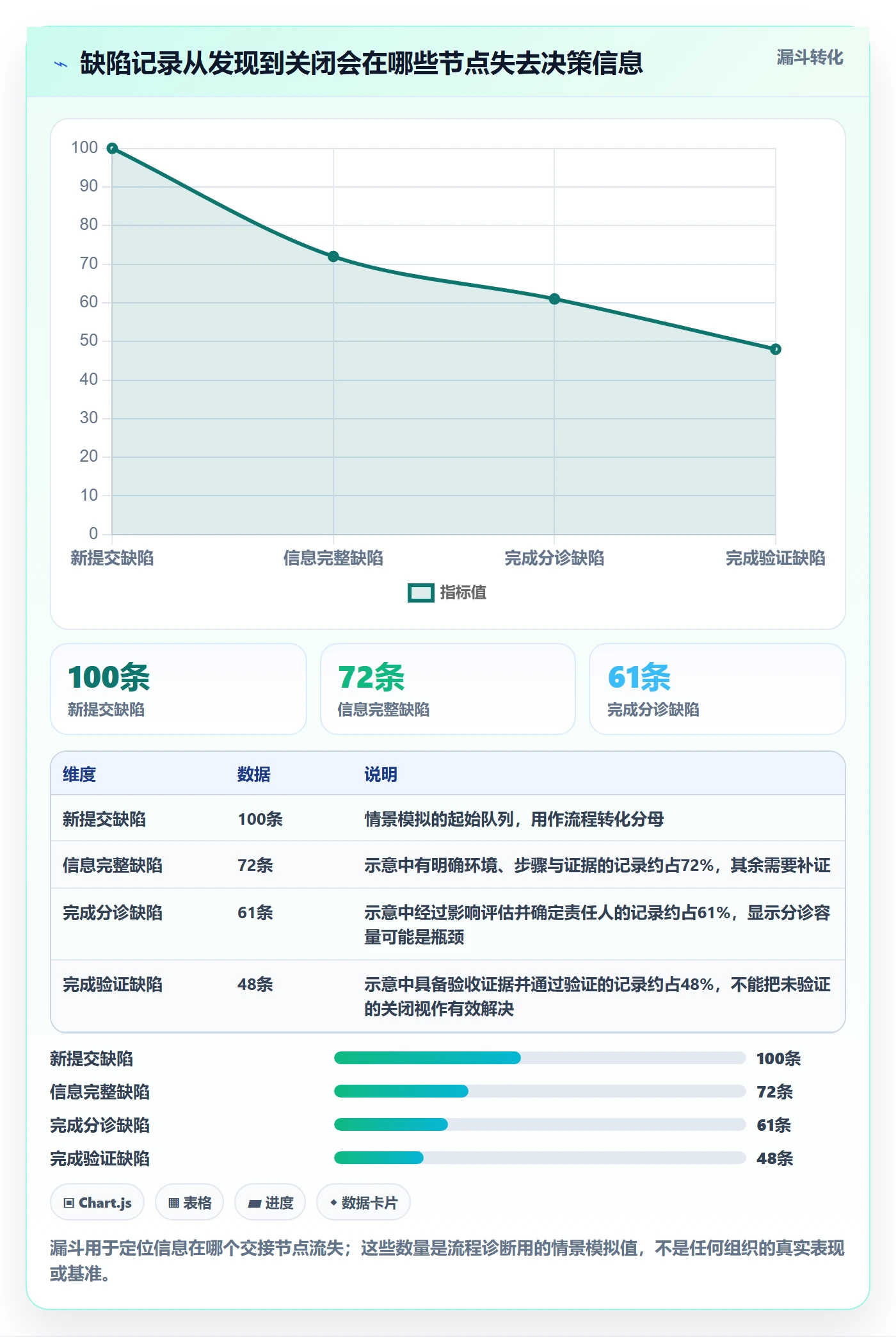 优先级实操方法：管理层提升Bug / 缺陷效率的风险控制方法与模板