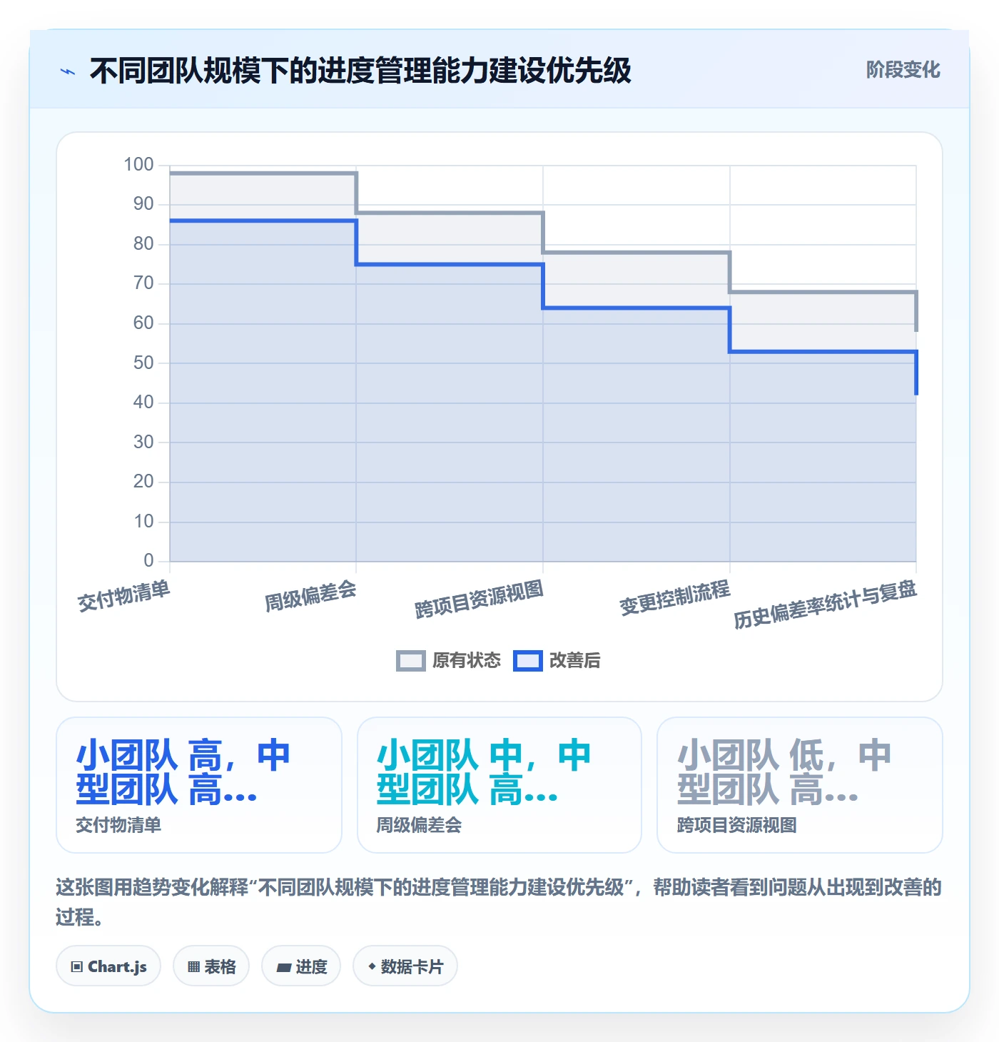 项目进度怎么做？实施团队落地方案：进度管理从0到1