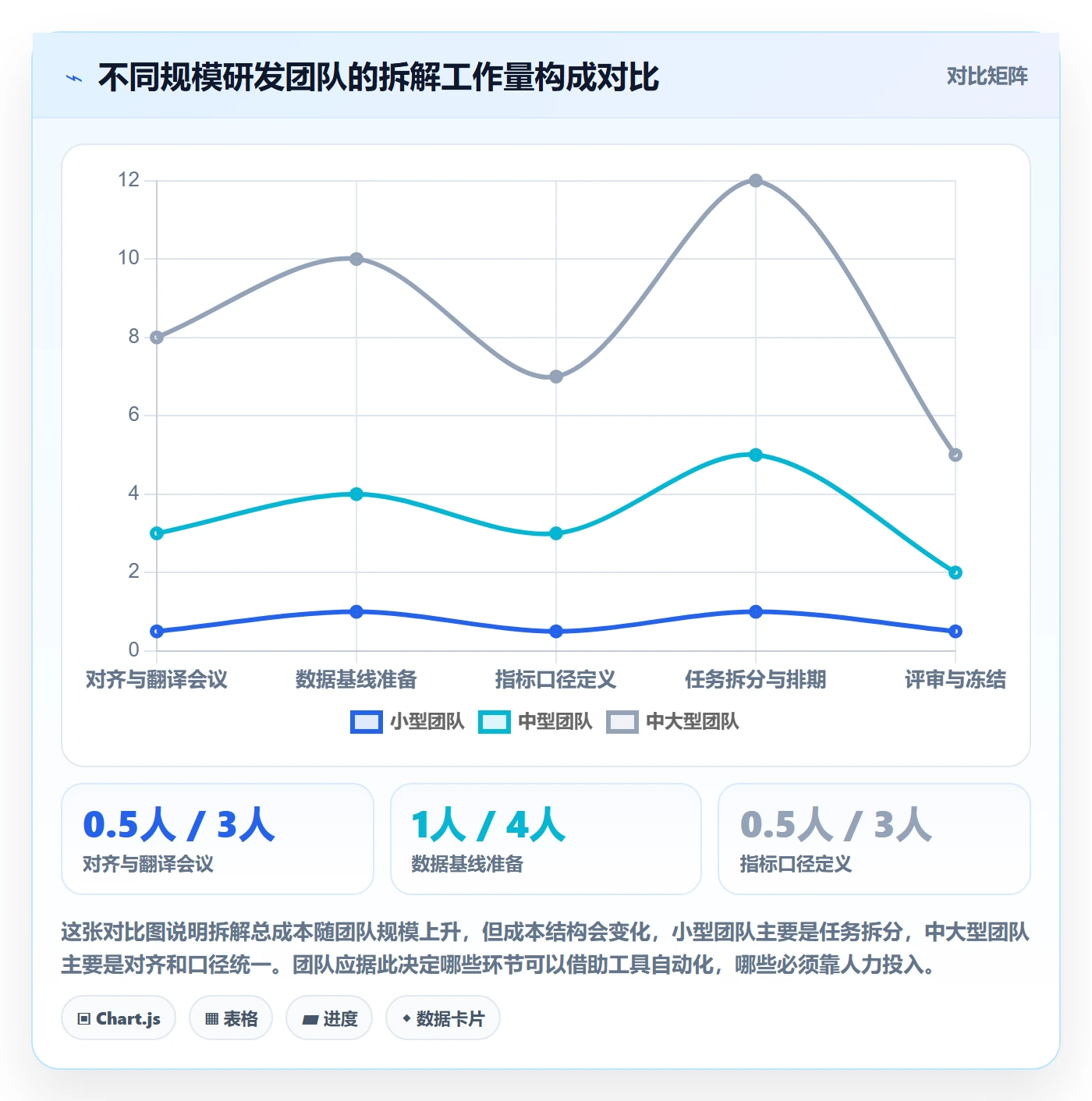 项目目标如何做好目标拆解?研发团队数据分析与操作步骤