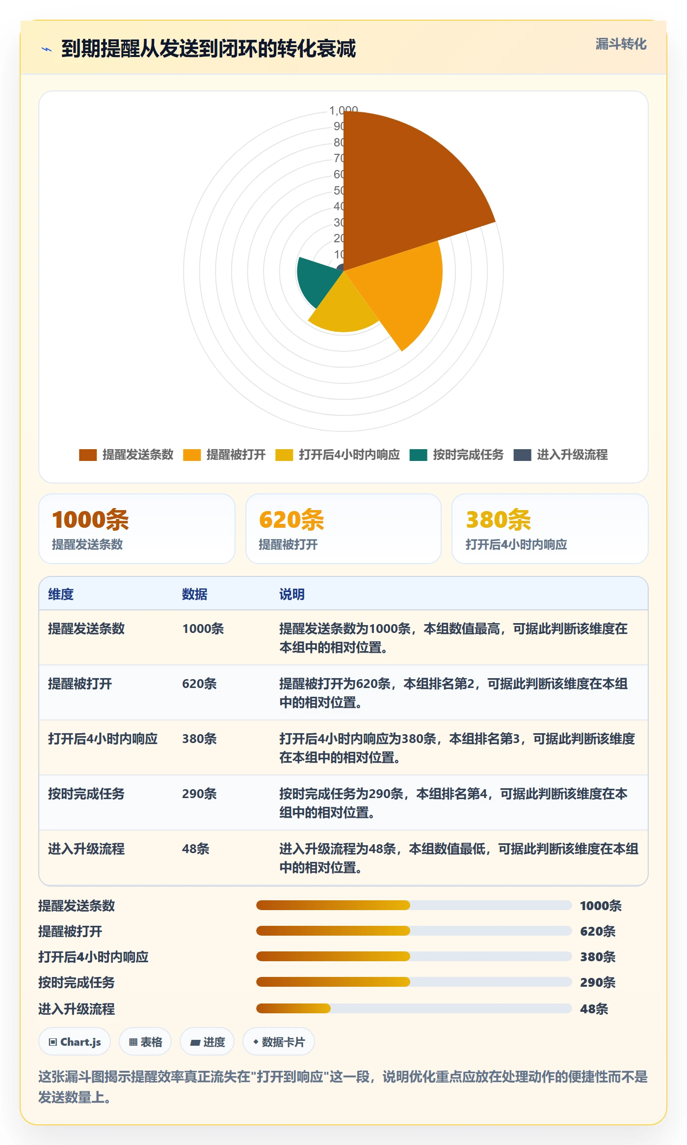 到期提醒实操方法:跨部门团队提升任务提醒效率的制度设计方法与模板