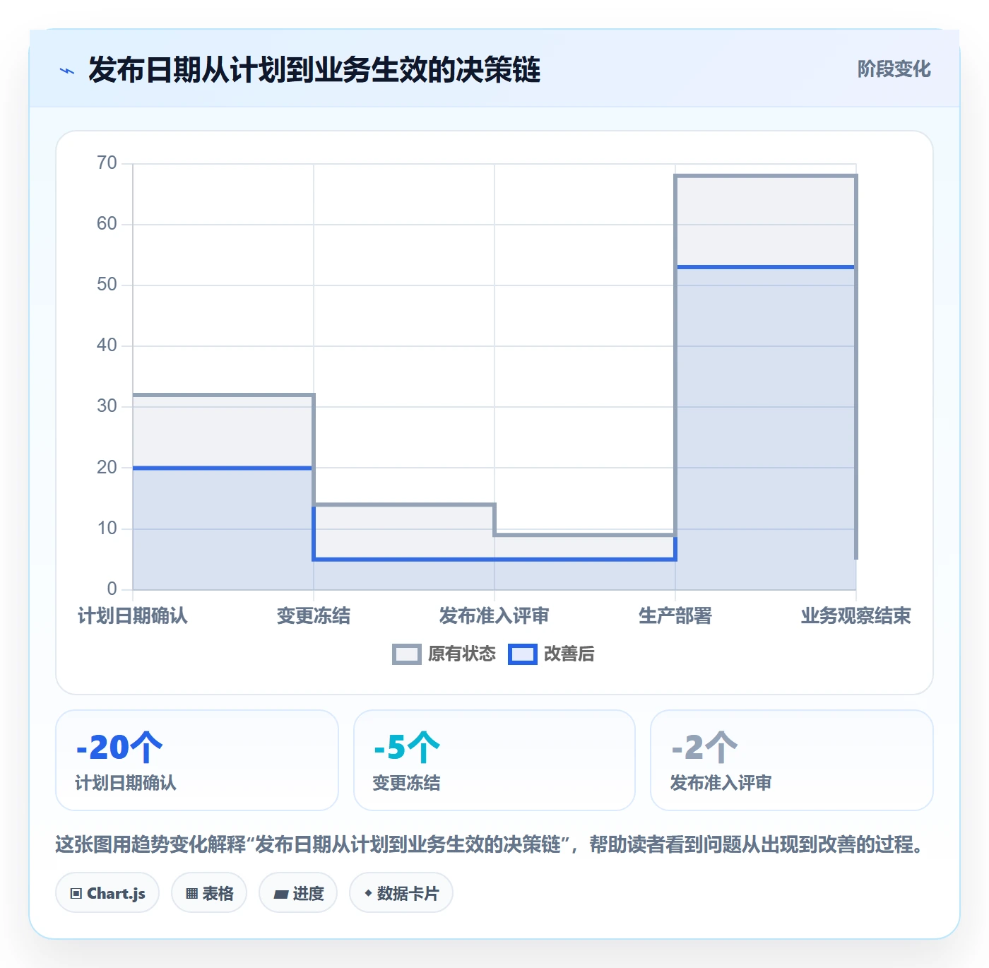 版本管理版本发布时间教程：PMO风险控制，避坑指南