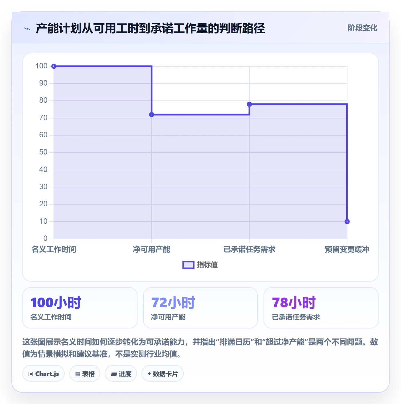 产能管理方法大全：项目负责人资源负载实操方法落地清单