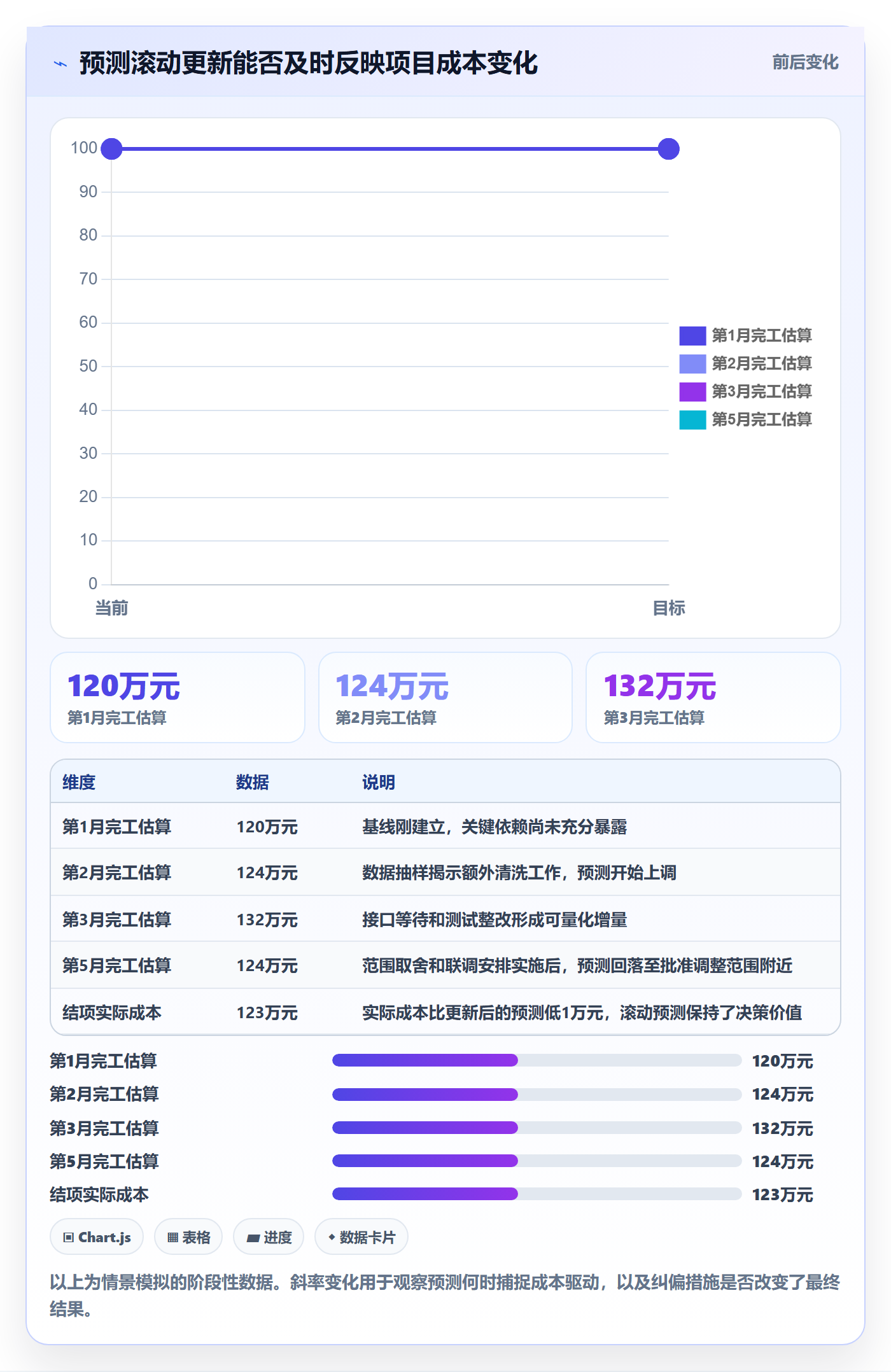预计成本怎么做？项目负责人制度设计：成本管理从0到1