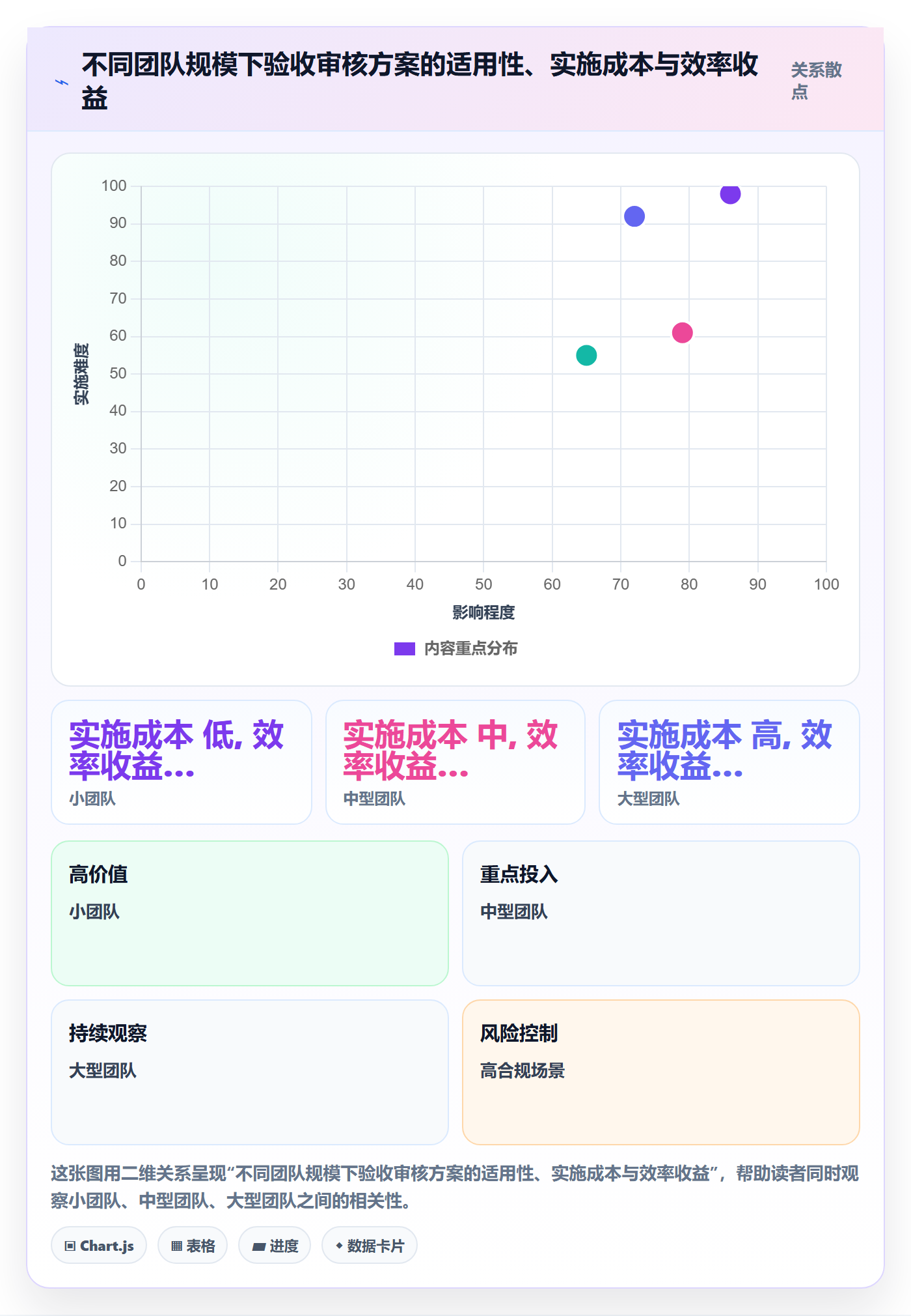 任务验收如何做好审核？管理层效率提升与操作步骤