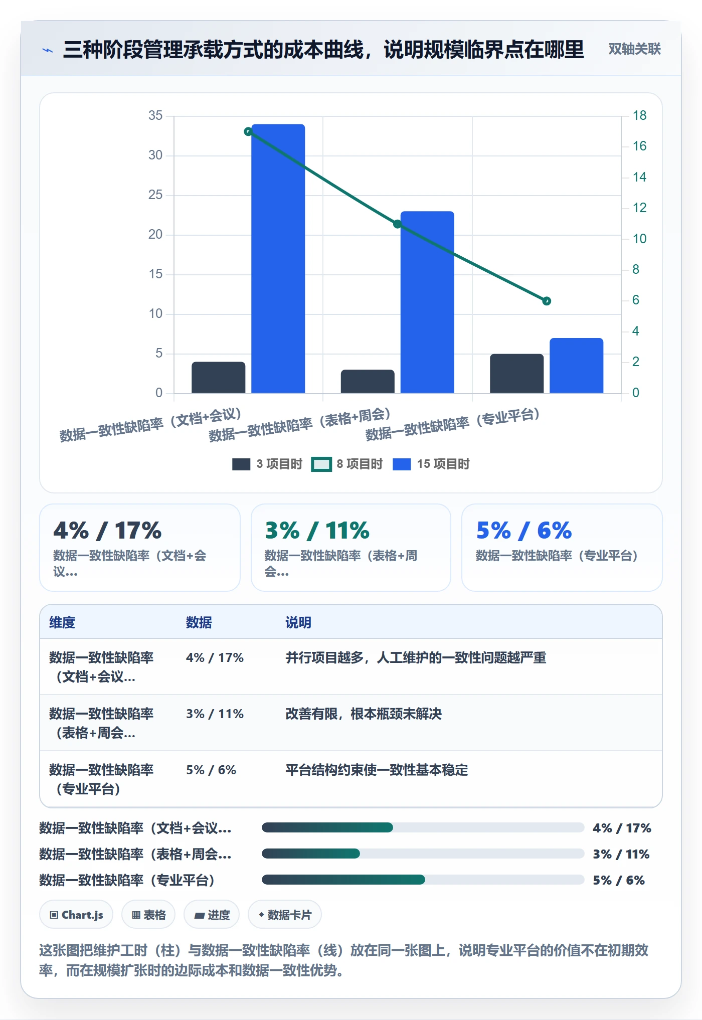 阶段任务怎么做?企业管理者数据分析:项目阶段从0到1