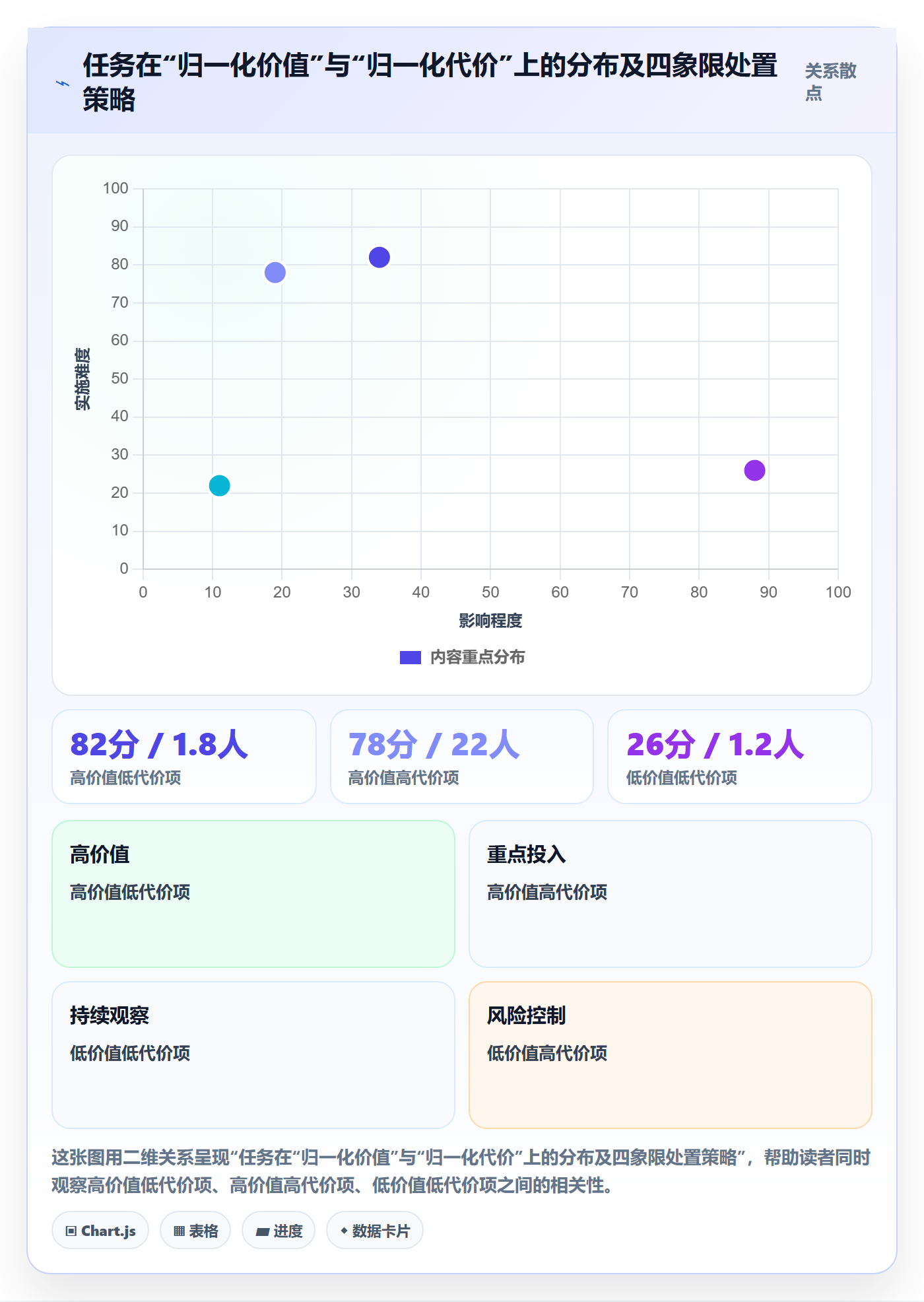 优先级管理指南:跨部门团队如何做好任务属性,入门指南全流程