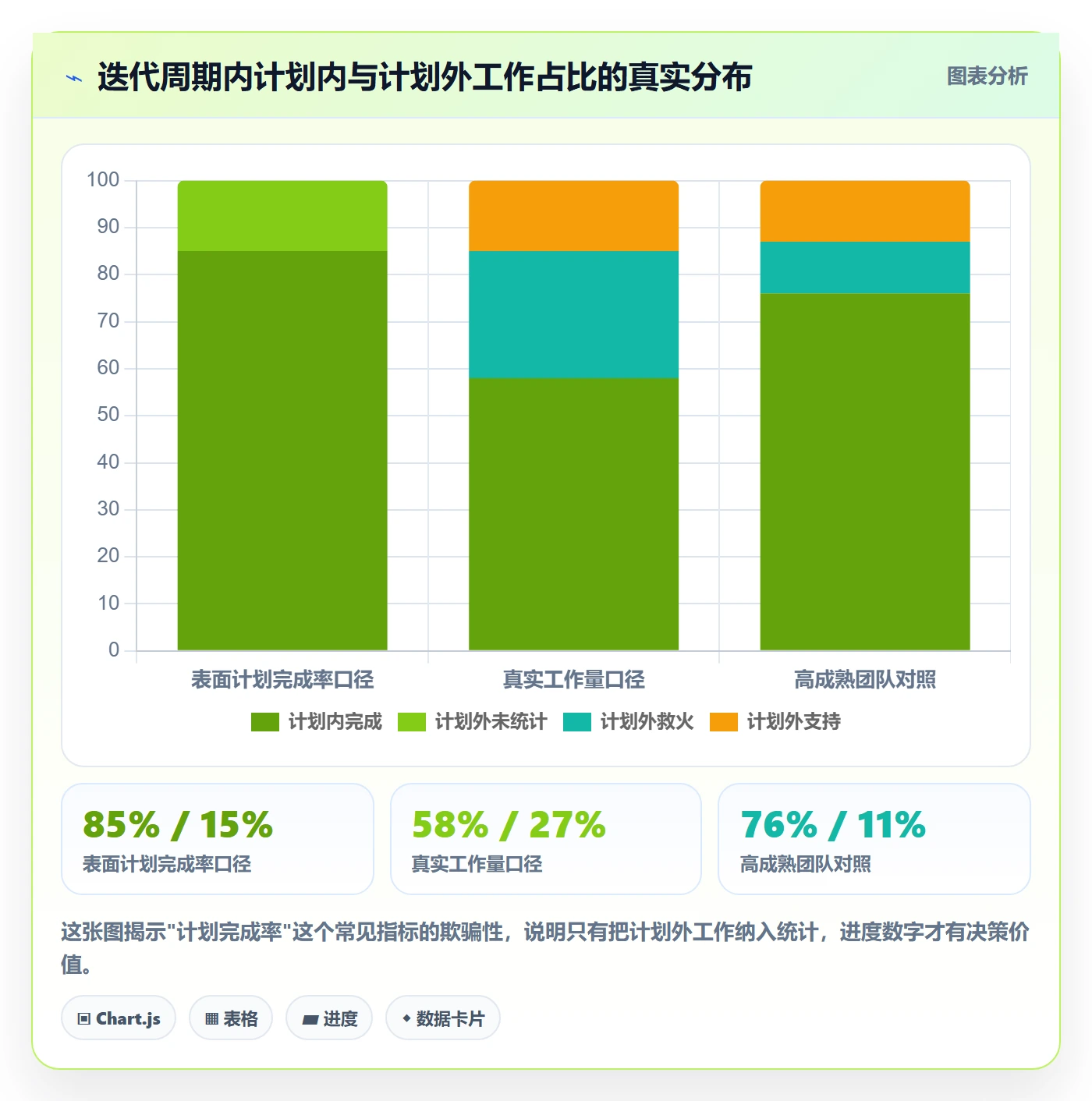 动态管理指南:企业管理者如何做好进度跟踪,最佳实践全流程