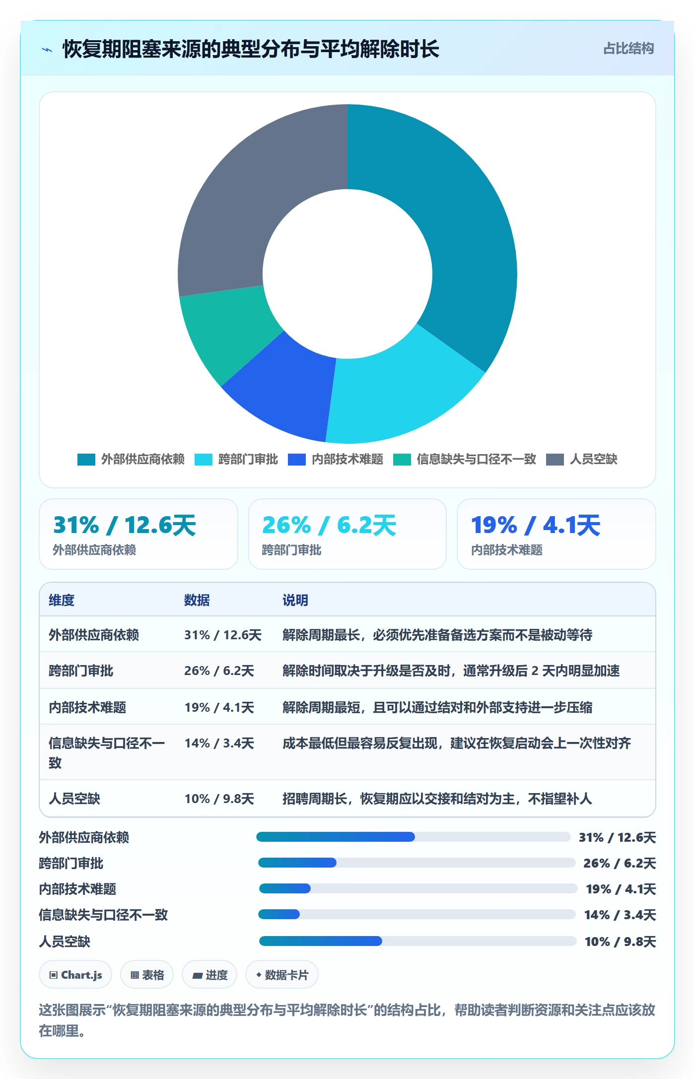 任务执行恢复全流程:项目负责人实操方法与一文讲清