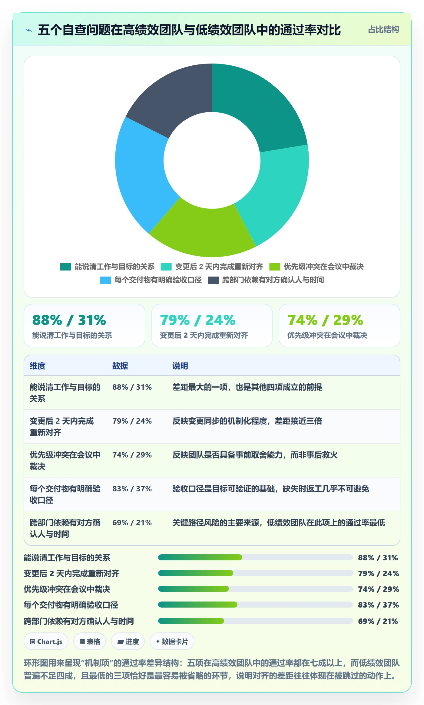 项目目标目标对齐教程:项目成员最佳实践,避坑指南