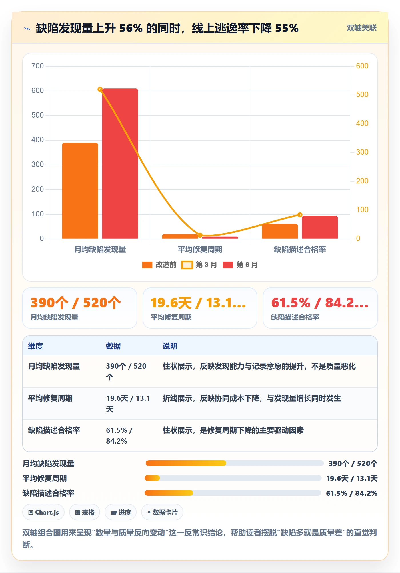 Bug最佳实践:项目成员Bug / 缺陷协同管理,常见问题