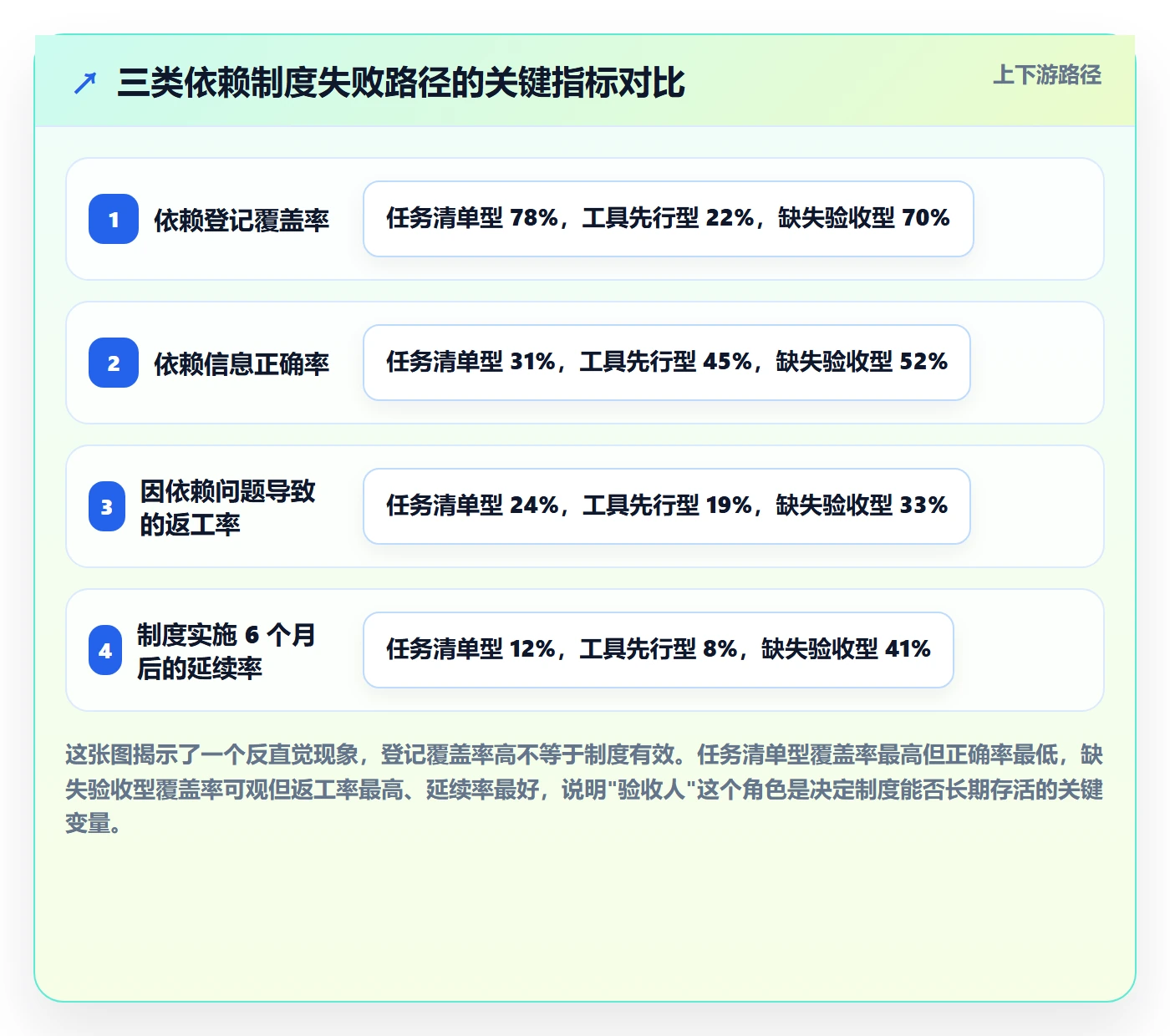 FS落地方案:产品经理开展任务依赖的制度设计案例解析