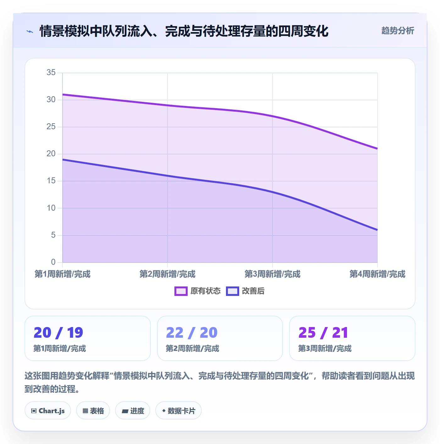 待处理流程与规范:项目成员看板实操方法关键指标