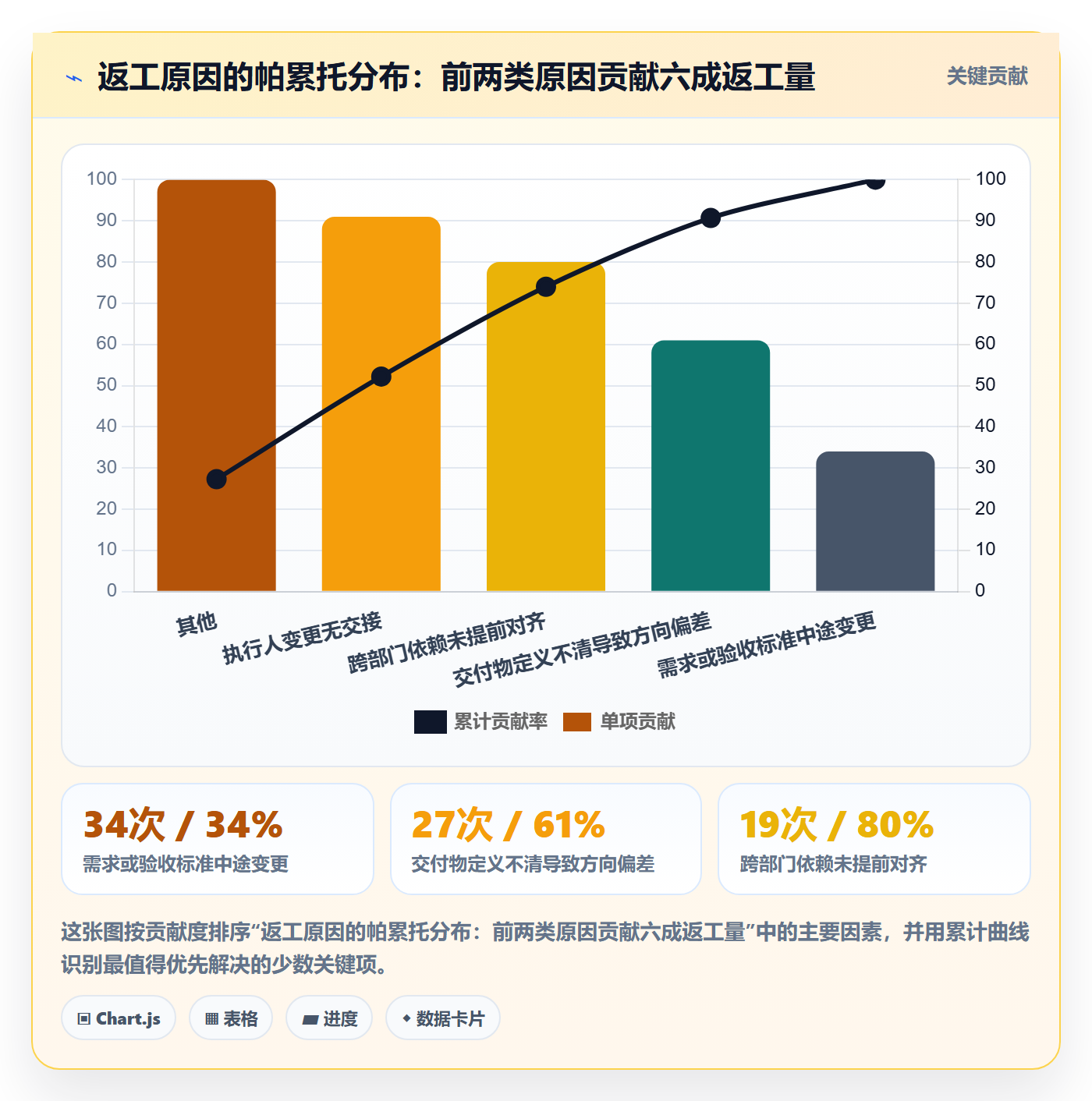 完成实操方法:管理层提升任务执行效率的流程优化方法与模板