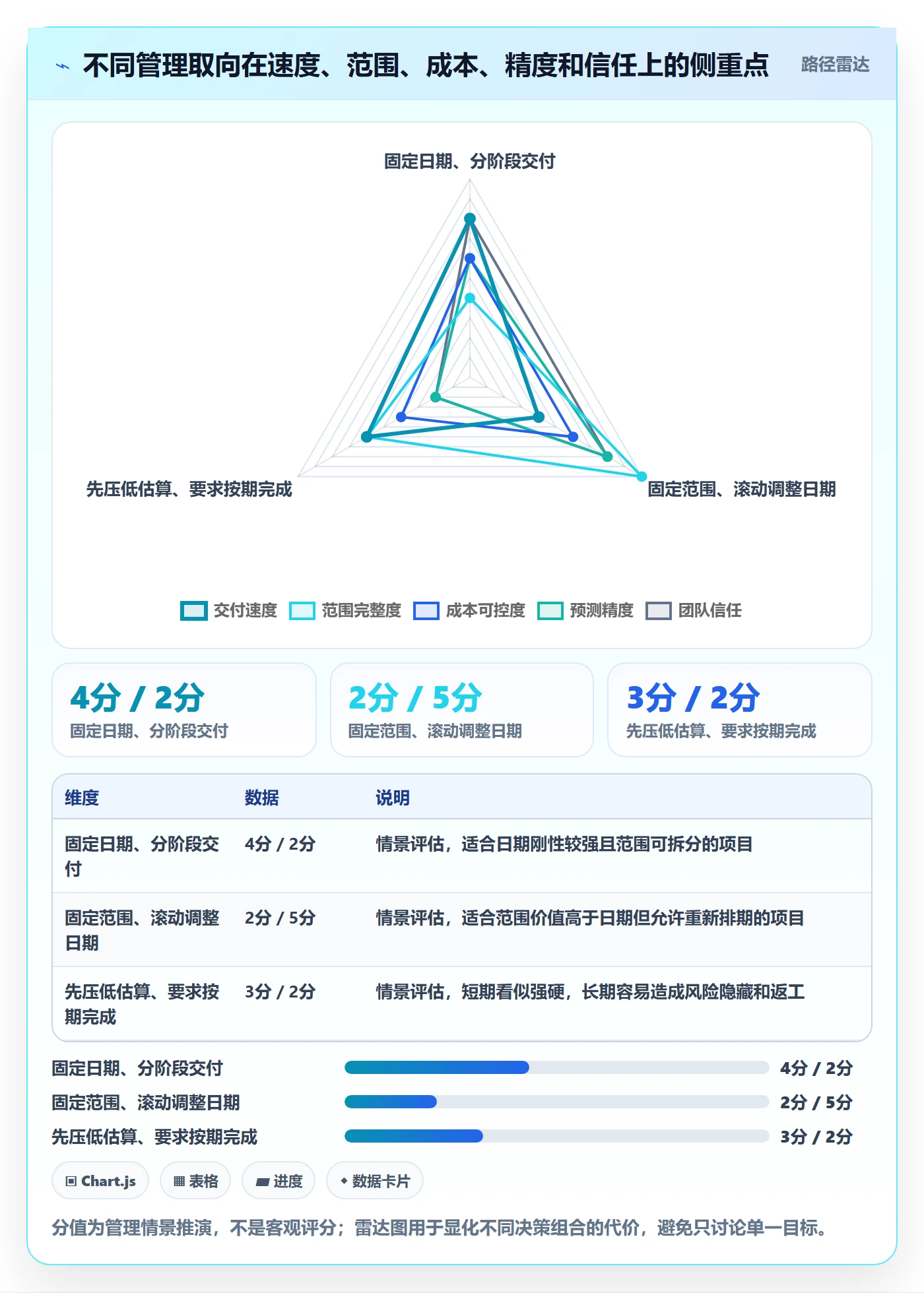 工时管理剩余工时全流程：管理层最佳实践与一文讲清