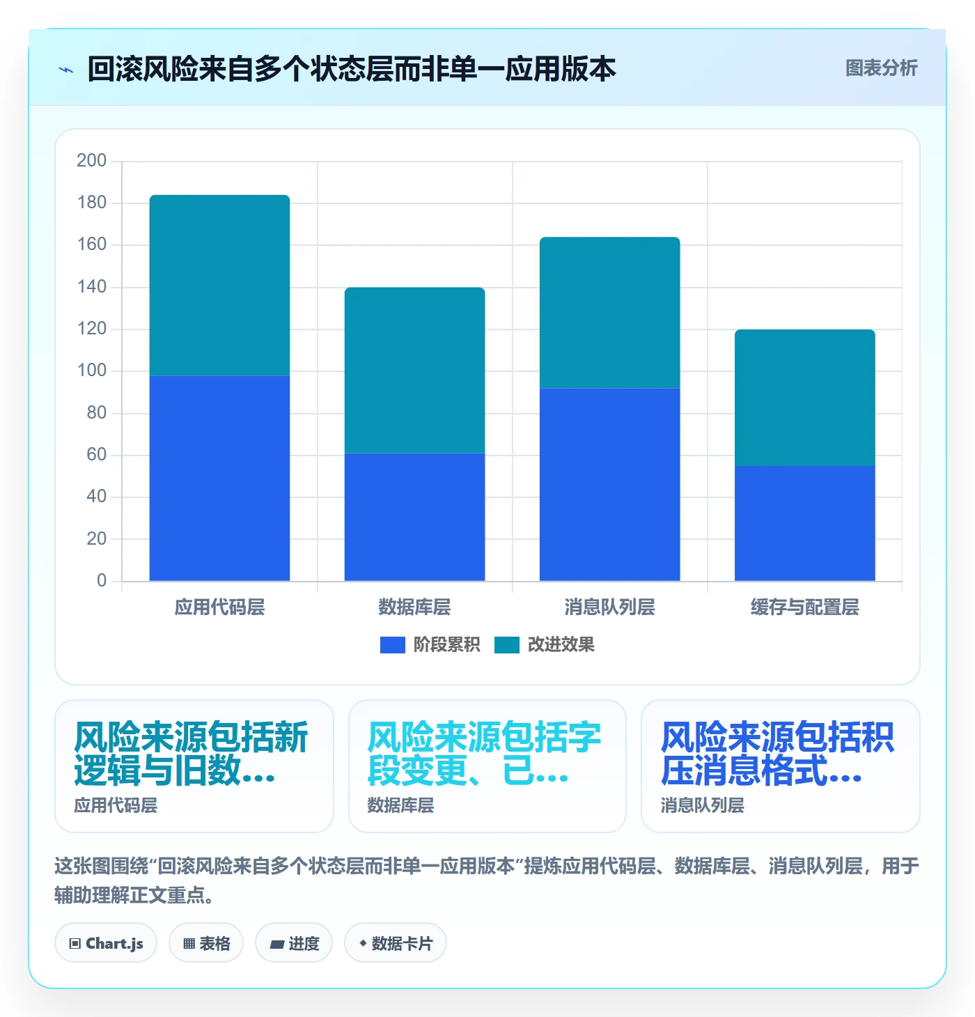 发布管理回滚教程:管理层最佳实践,避坑指南