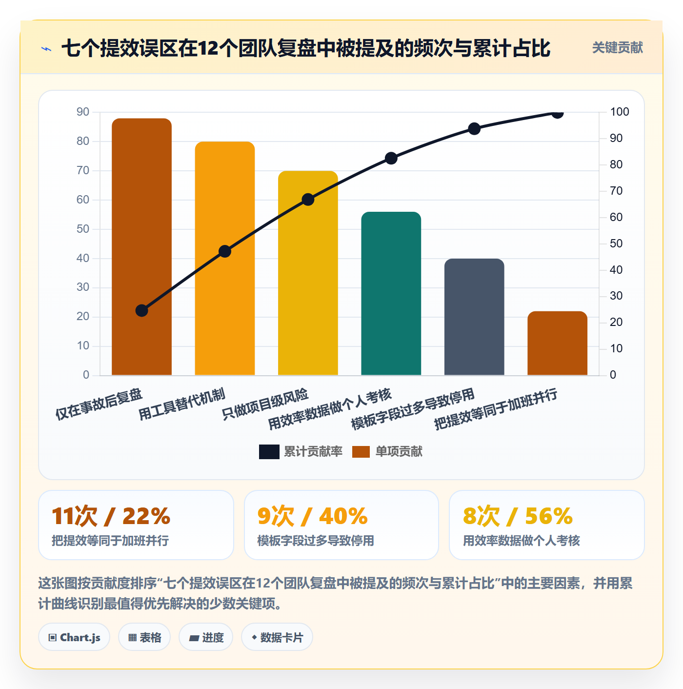 完成实操方法:项目成员提升任务执行效率的风险控制方法与模板