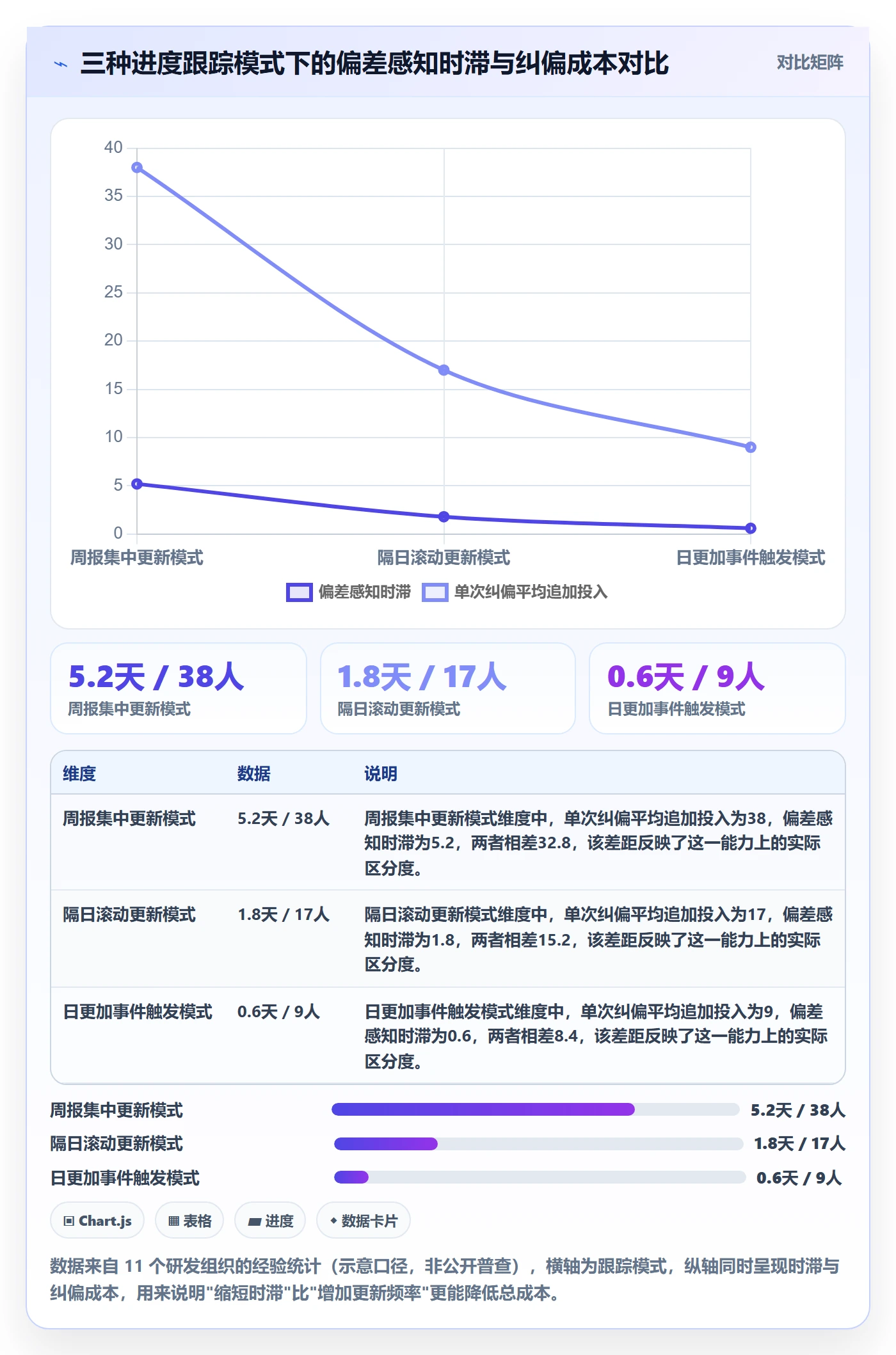 进度跟踪如何做好动态？PMO最佳实践与操作步骤