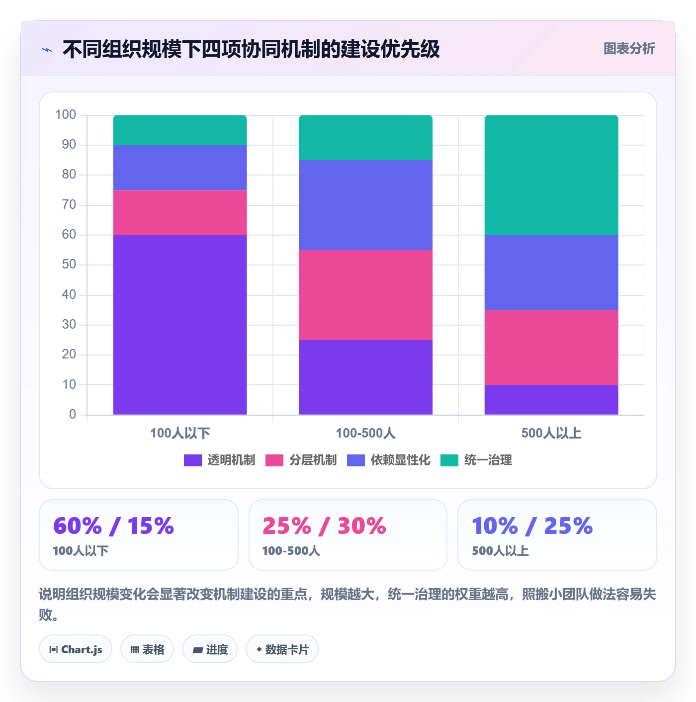 取消落地方案:管理层开展任务执行的协同管理案例解析