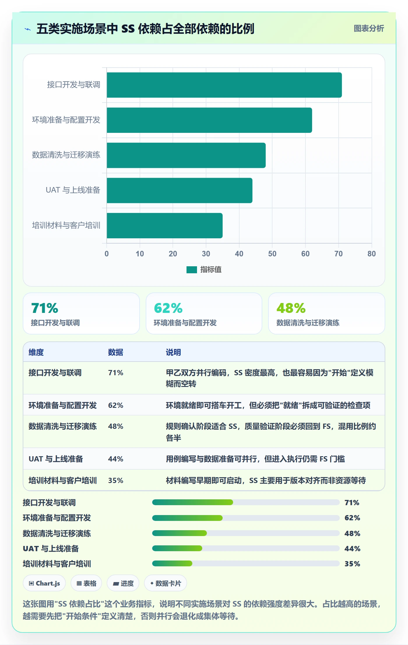 SS怎么做?实施团队最佳实践:任务依赖从0到1