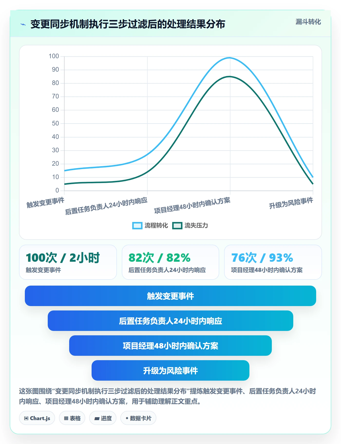 后置任务实操方法:项目经理提升任务依赖效率的协同管理方法与模板