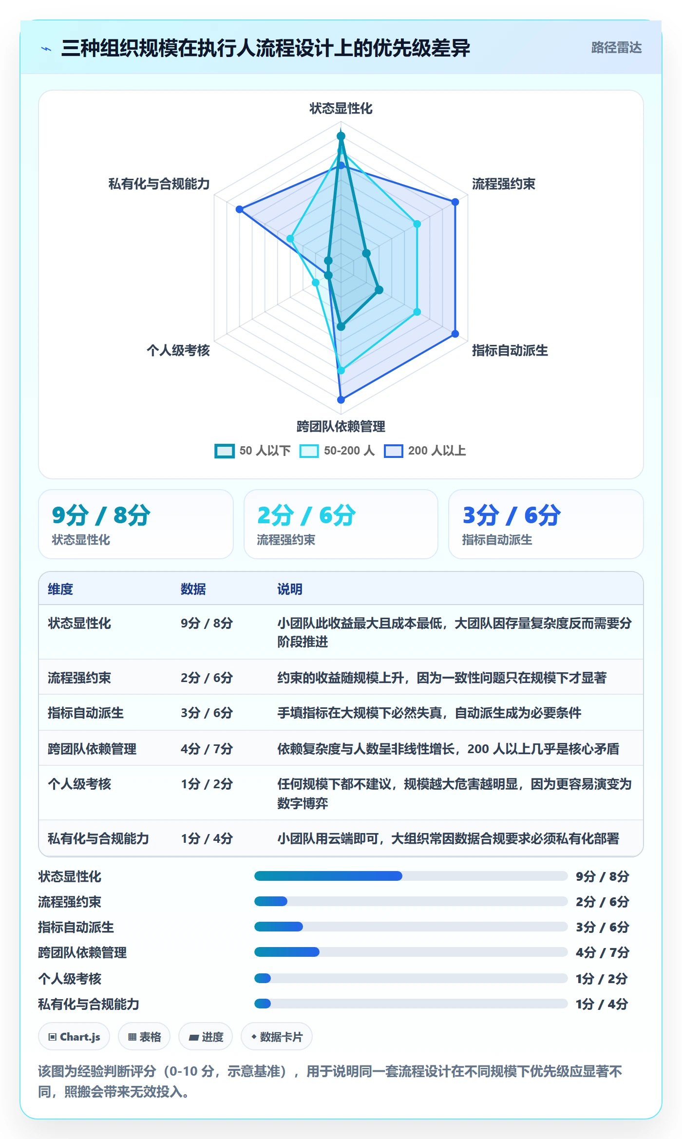 执行人流程与规范:项目经理任务管理流程优化关键指标