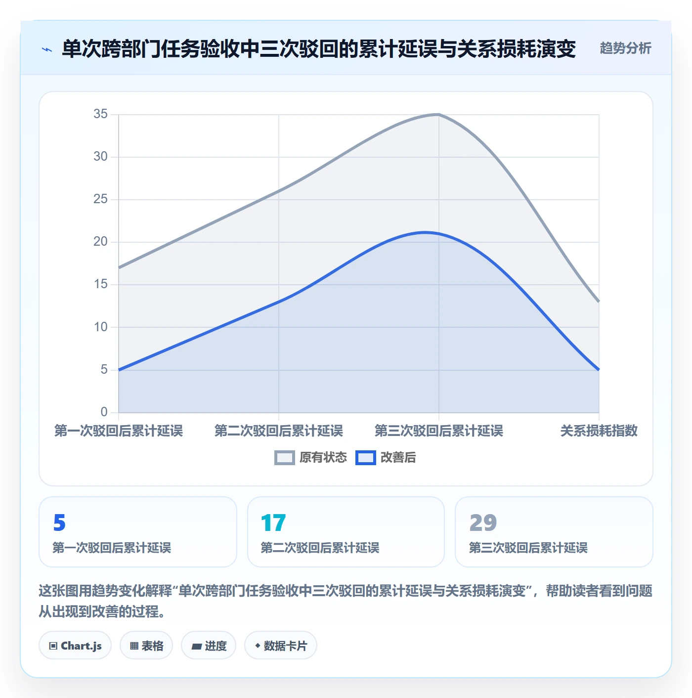 驳回落地方案:跨部门团队开展任务验收的流程优化案例解析