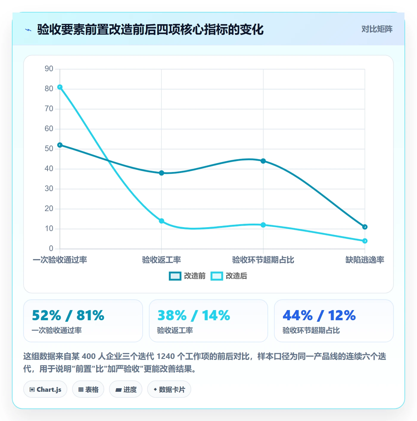 提交最佳实践：企业管理者任务验收流程优化，常见问题