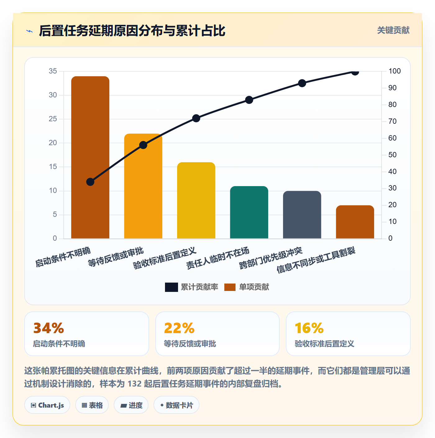 任务依赖如何做好后置任务?管理层最佳实践与操作步骤