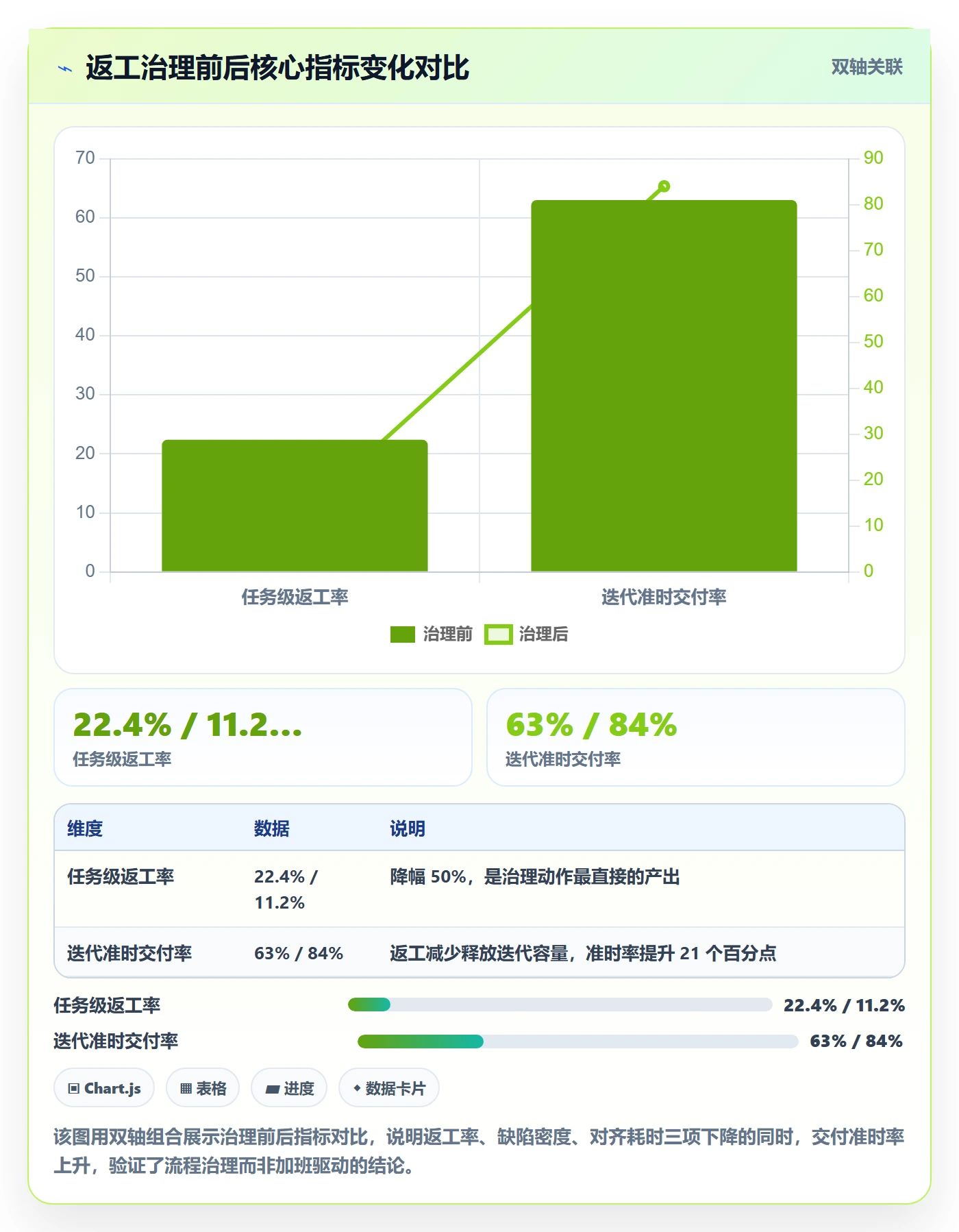 返工流程与规范：研发团队任务验收实操方法关键指标