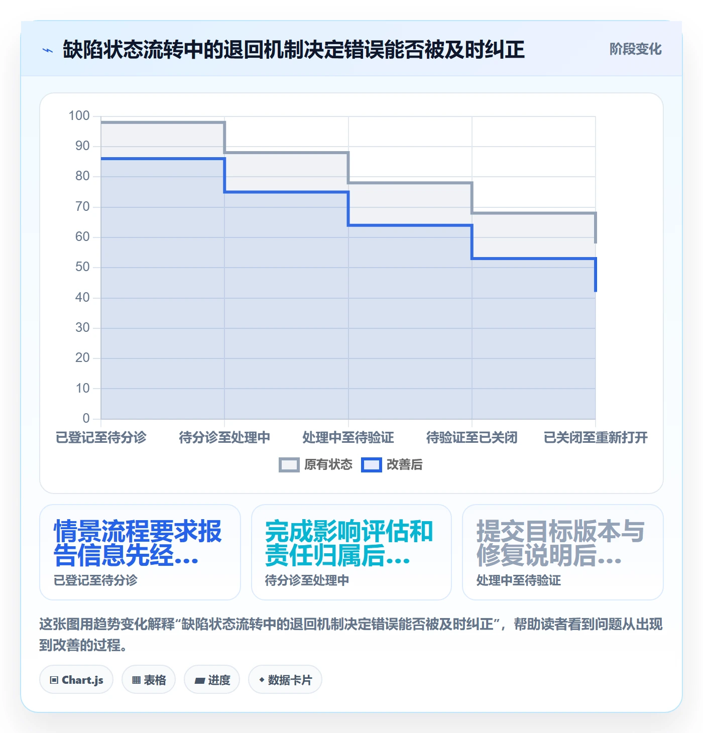 Bug / 缺陷关闭全流程:企业管理者最佳实践与一文讲清
