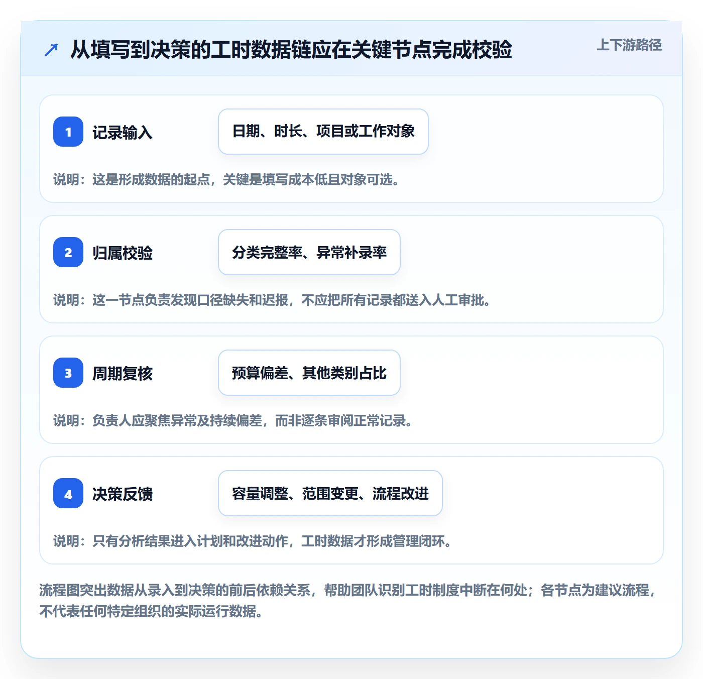 填报工时实操方法:跨部门团队提升工时管理效率的实操方法方法与模板