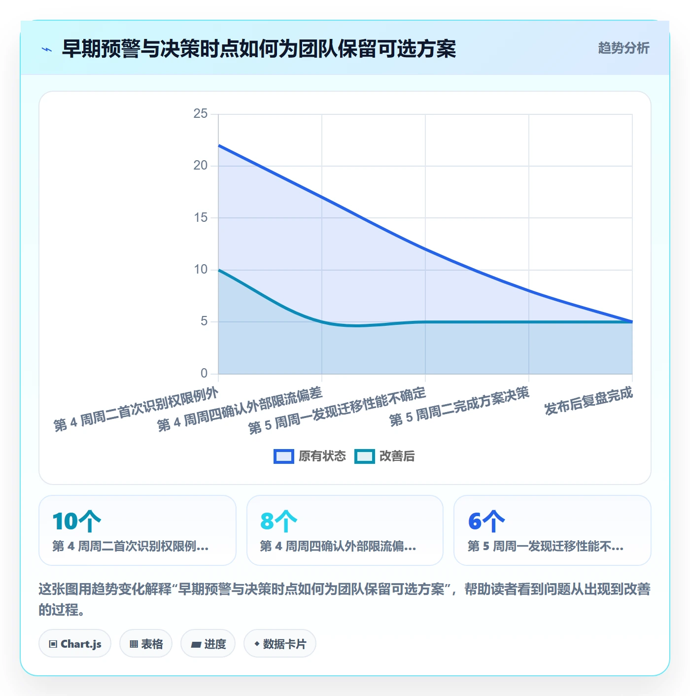 延期审批管理指南:研发团队如何做好延期管理,效率提升全流程