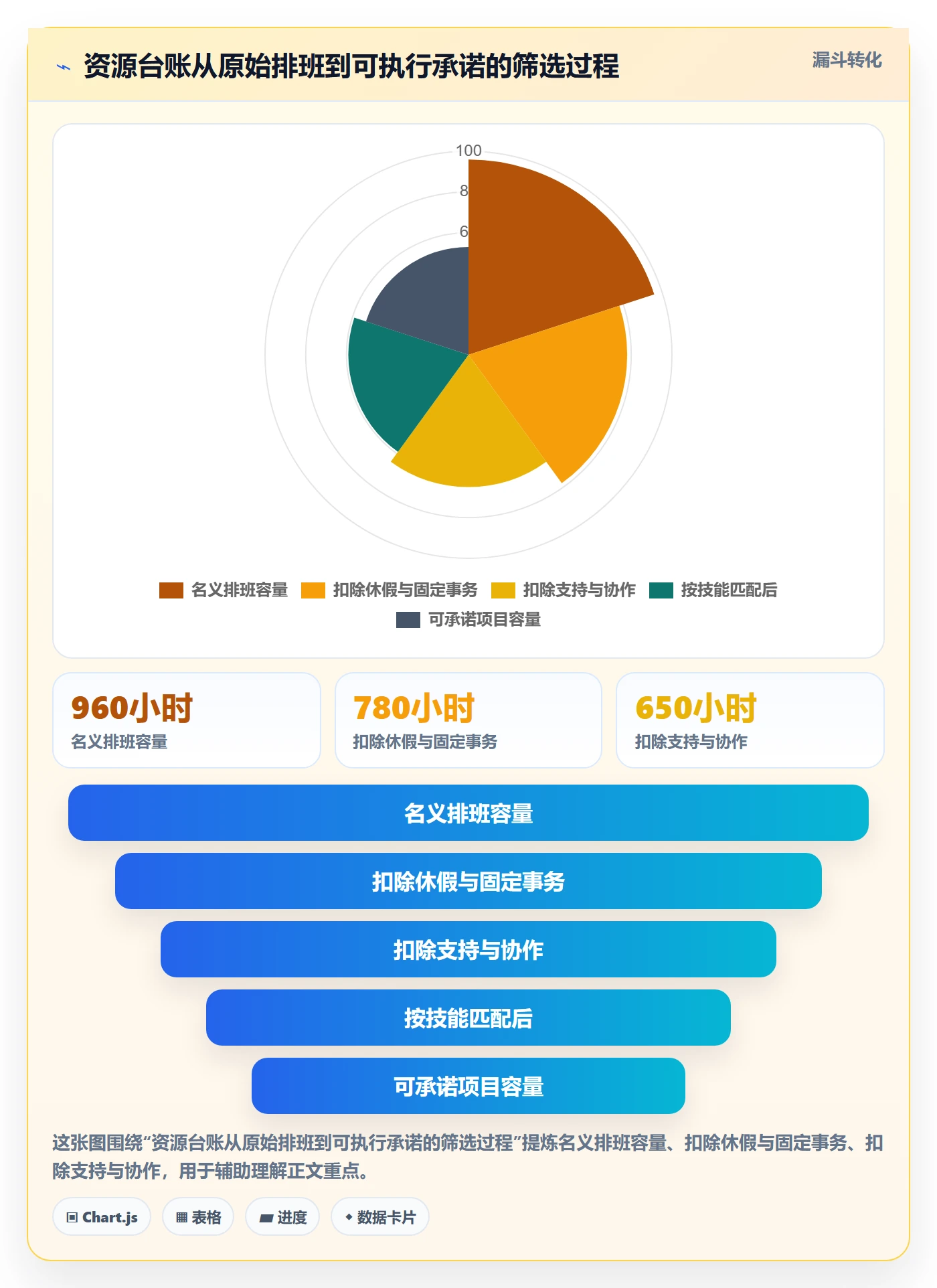 可用工时管理方法大全：项目负责人人力资源计划效率提升落地清单