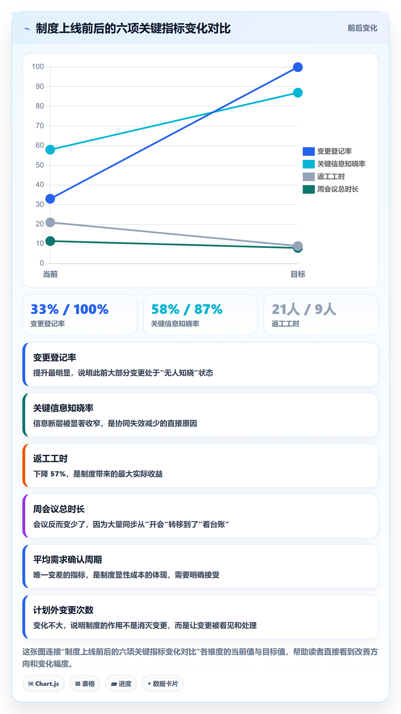 阶段计划落地方案:产品经理开展项目规划的制度设计案例解析