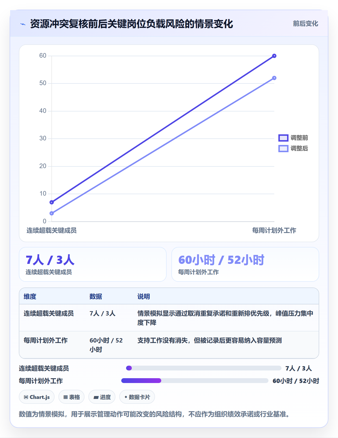 资源负载空闲资源教程:管理层入门指南,避坑指南