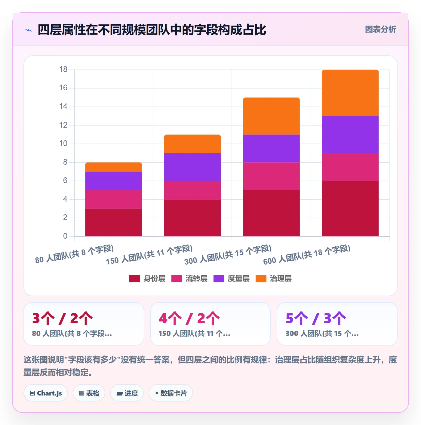 任务属性分类教程:产品经理最佳实践,避坑指南