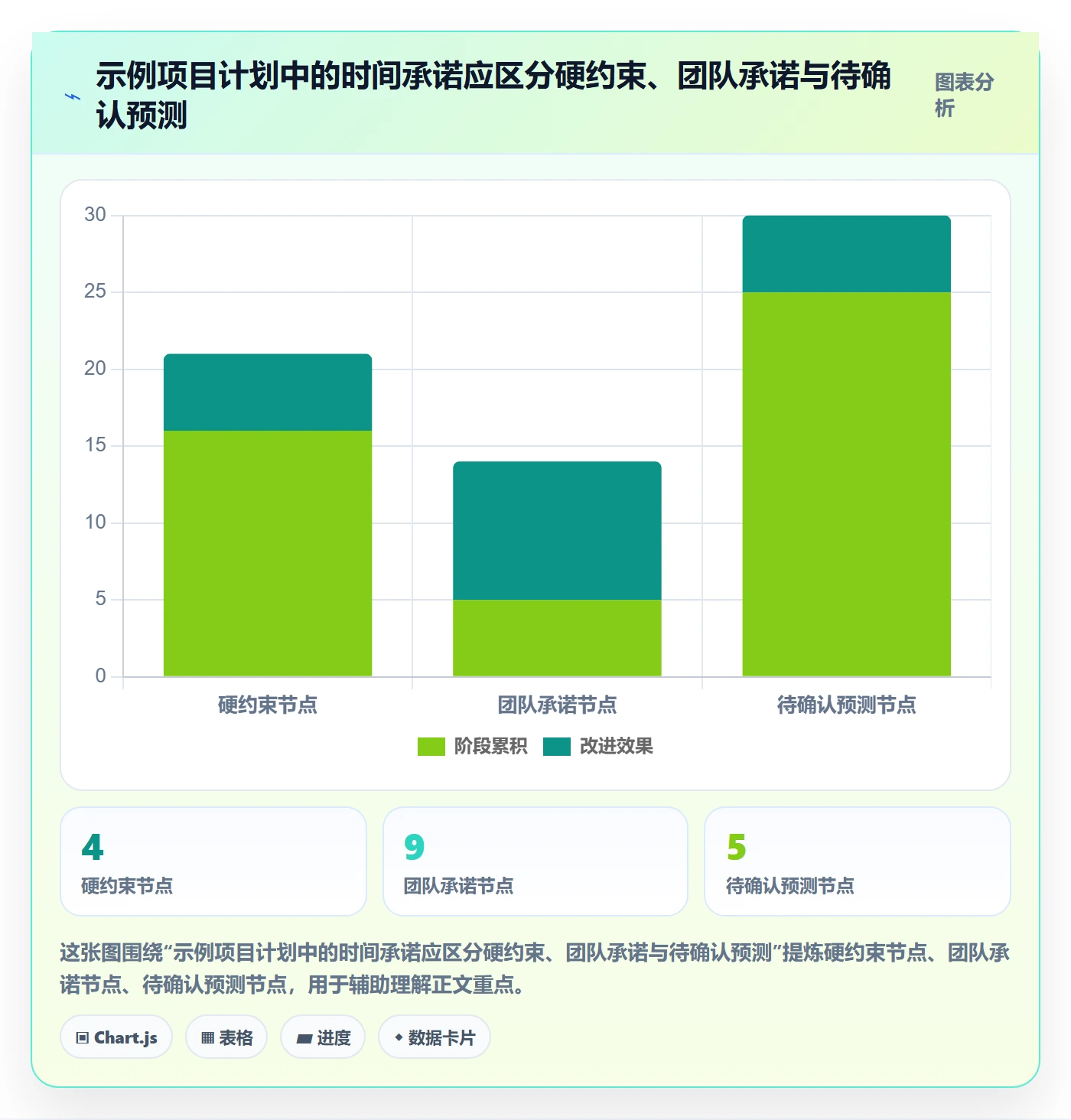 计划安排落地方案:项目经理开展日历视图的最佳实践案例解析