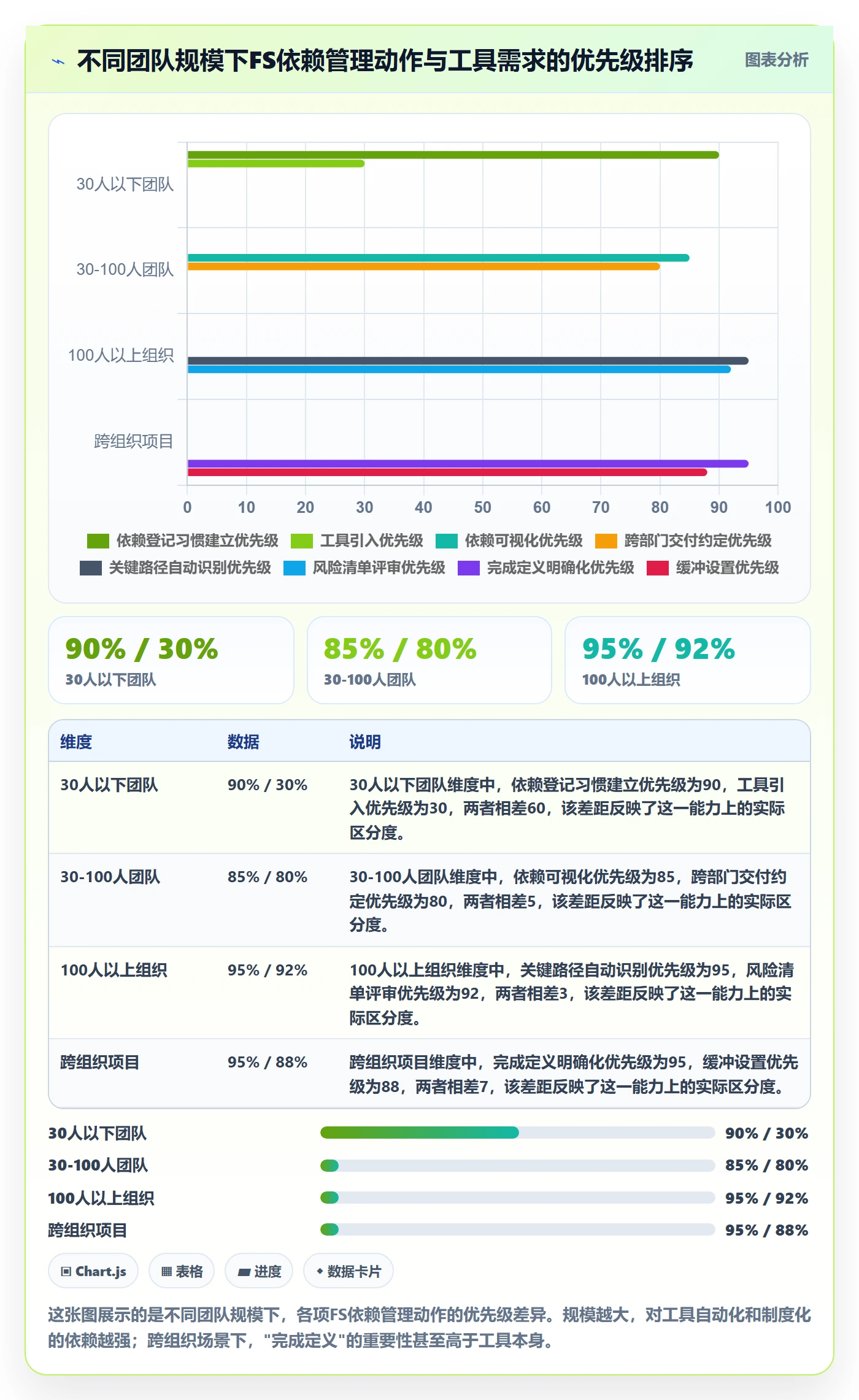 任务依赖FS全流程:管理层风险控制与一文讲清