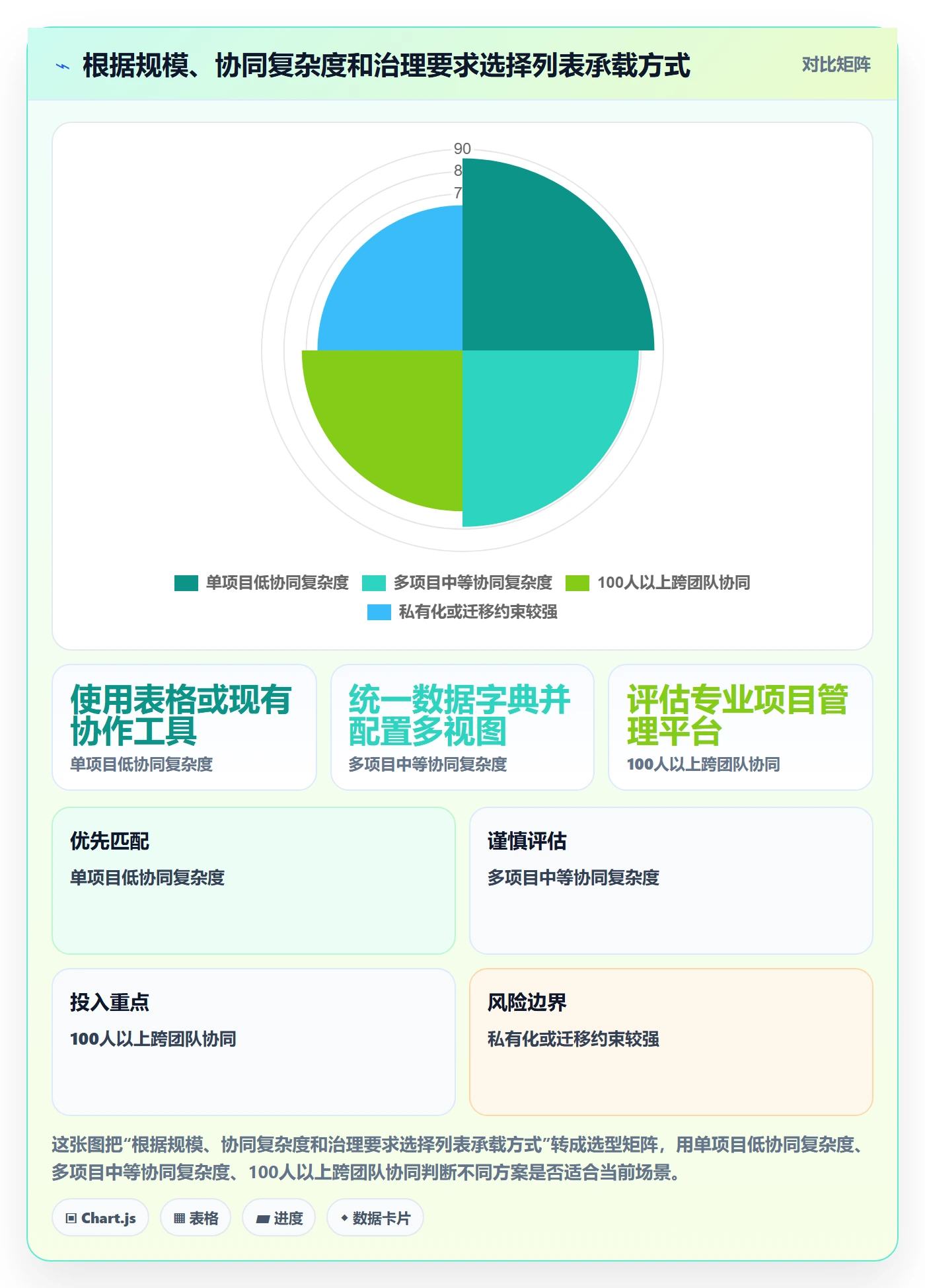 任务列表怎么做？PMO数据分析：列表视图从0到1